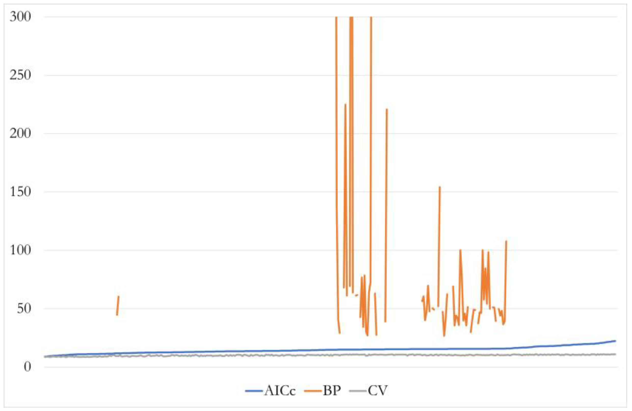 Systems 11 00236 g004