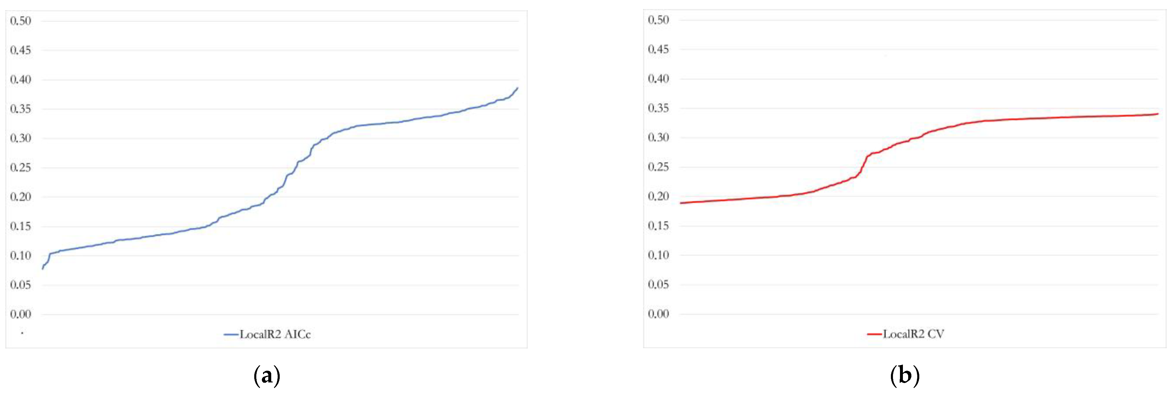 Systems 11 00236 g005