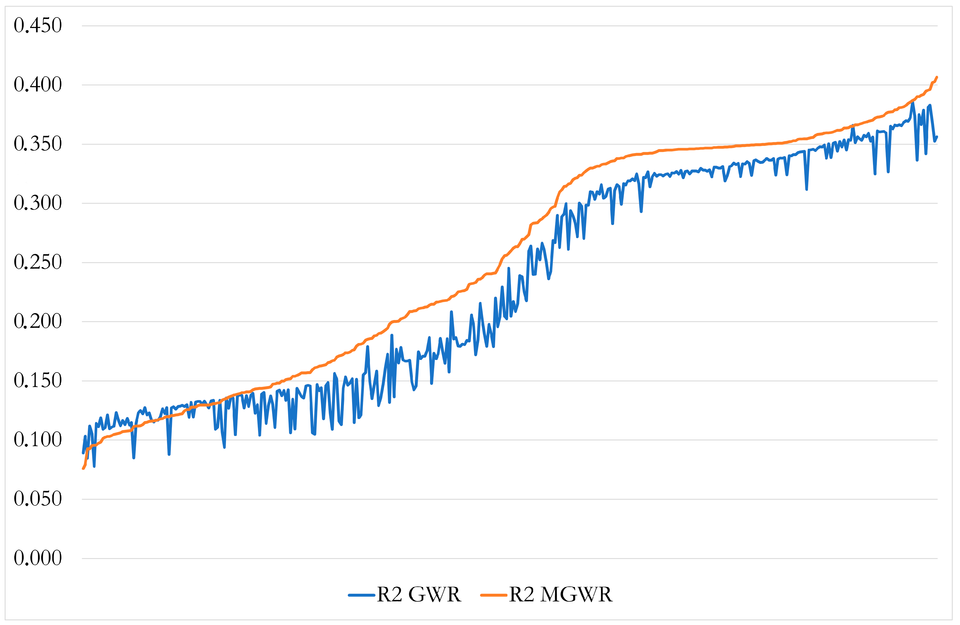 Systems 11 00236 g009