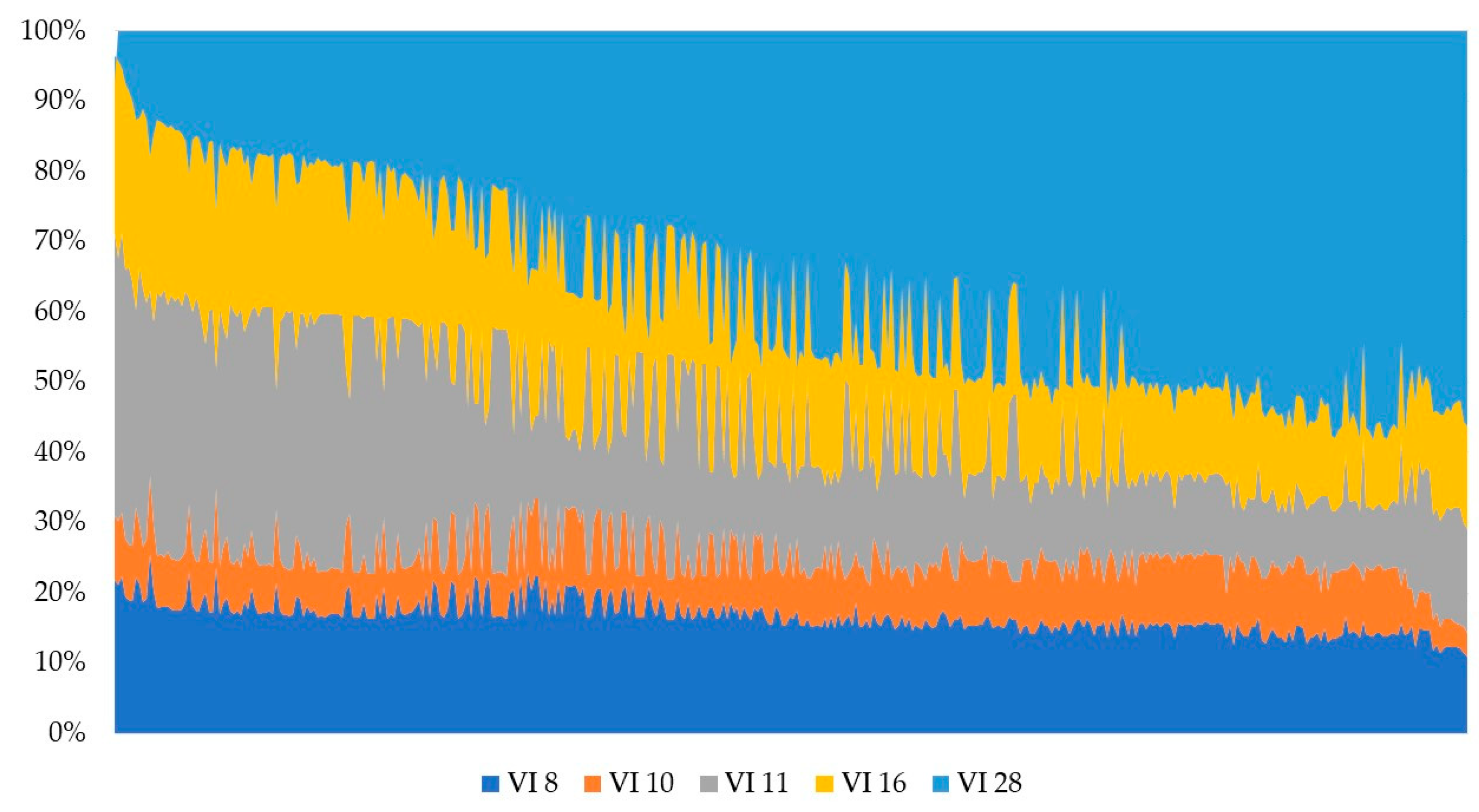 Systems 11 00236 g010