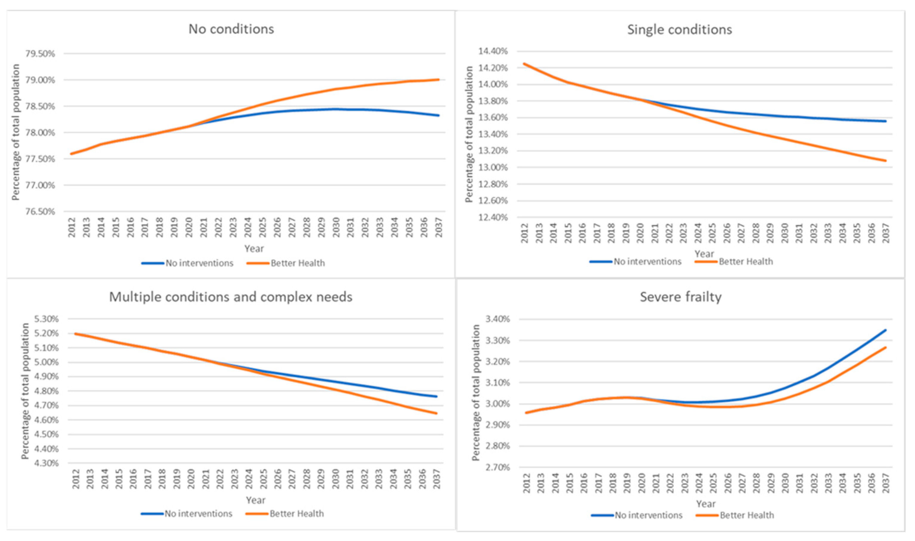 Systems 11 00247 g004 Systems 11 00247 g004