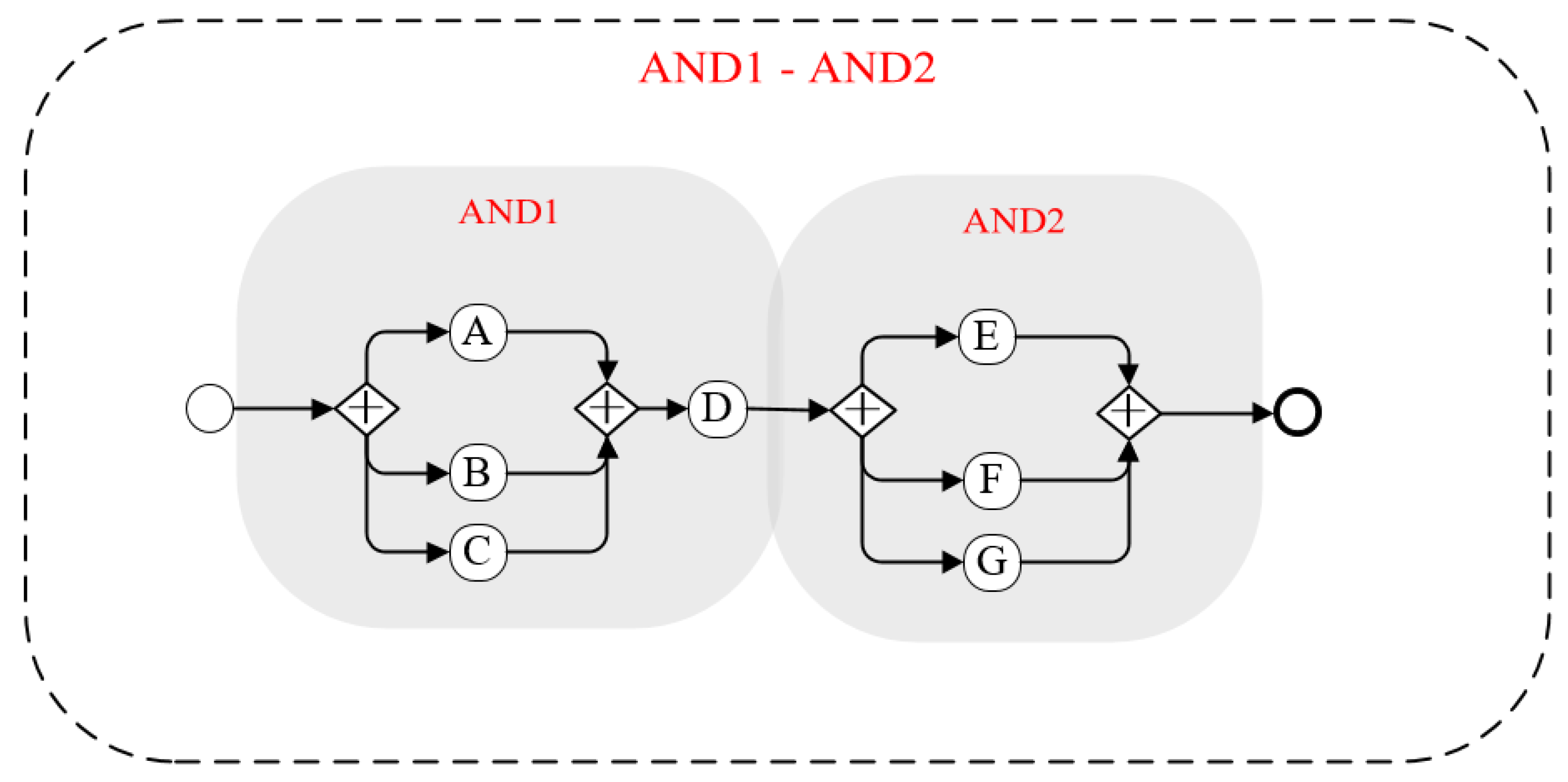Systems 11 00250 g004 Systems 11 00250 g004