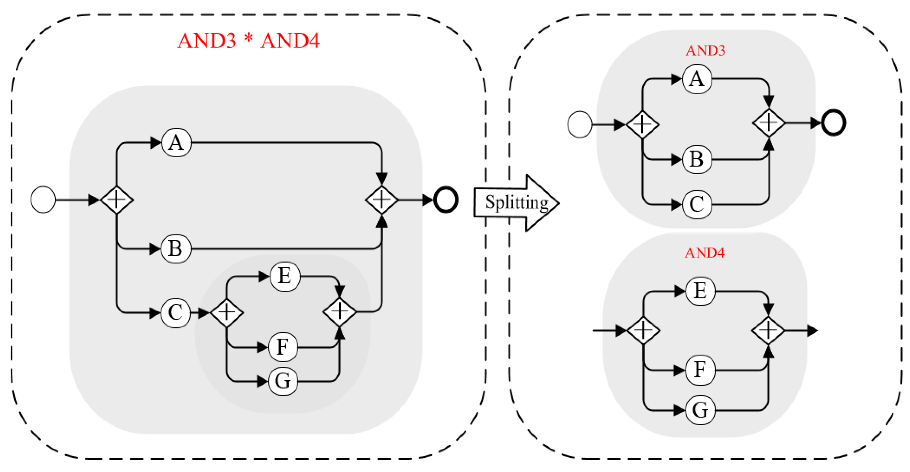 Systems 11 00250 g005 Systems 11 00250 g005