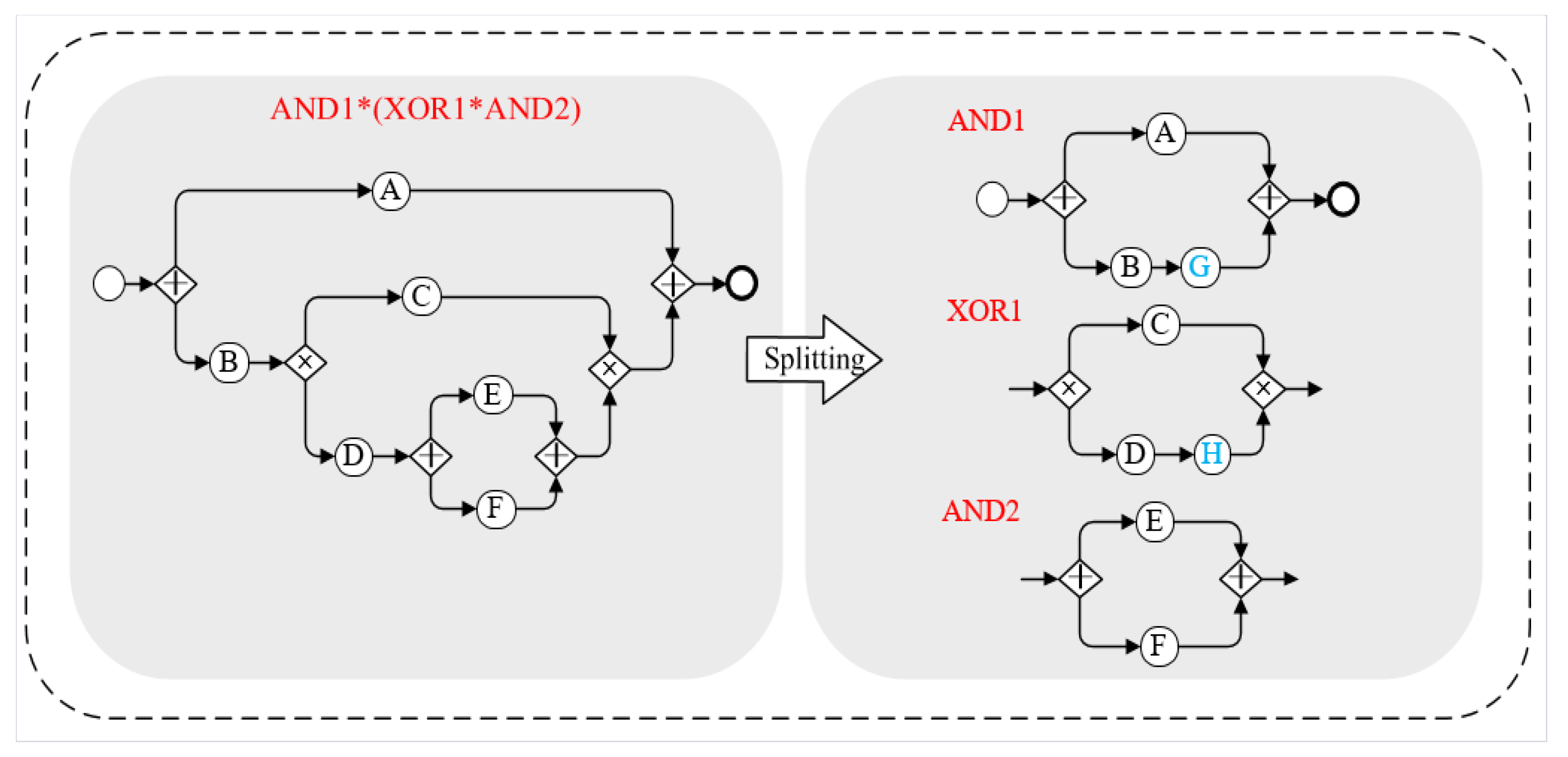Systems 11 00250 g008 Systems 11 00250 g008