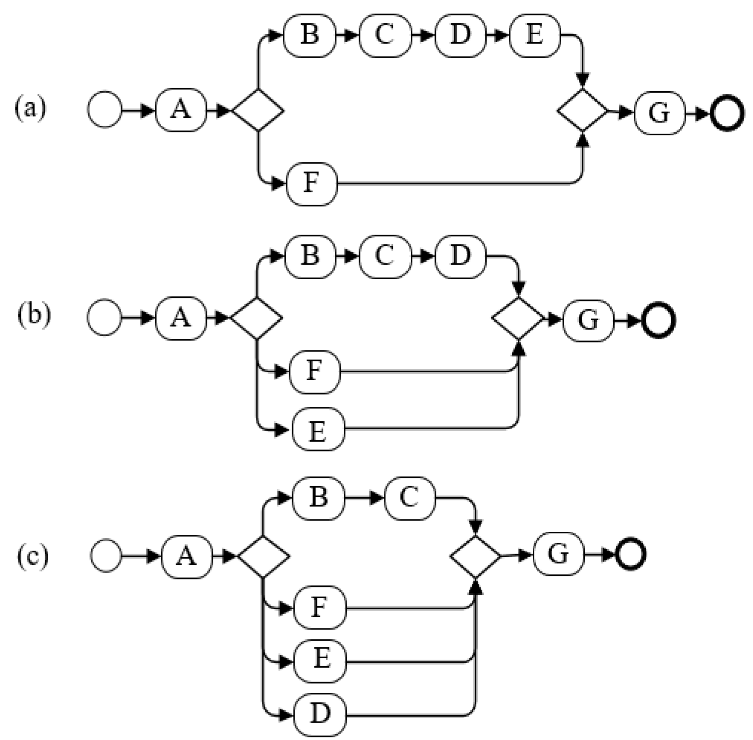 Systems 11 00250 g013 Systems 11 00250 g013