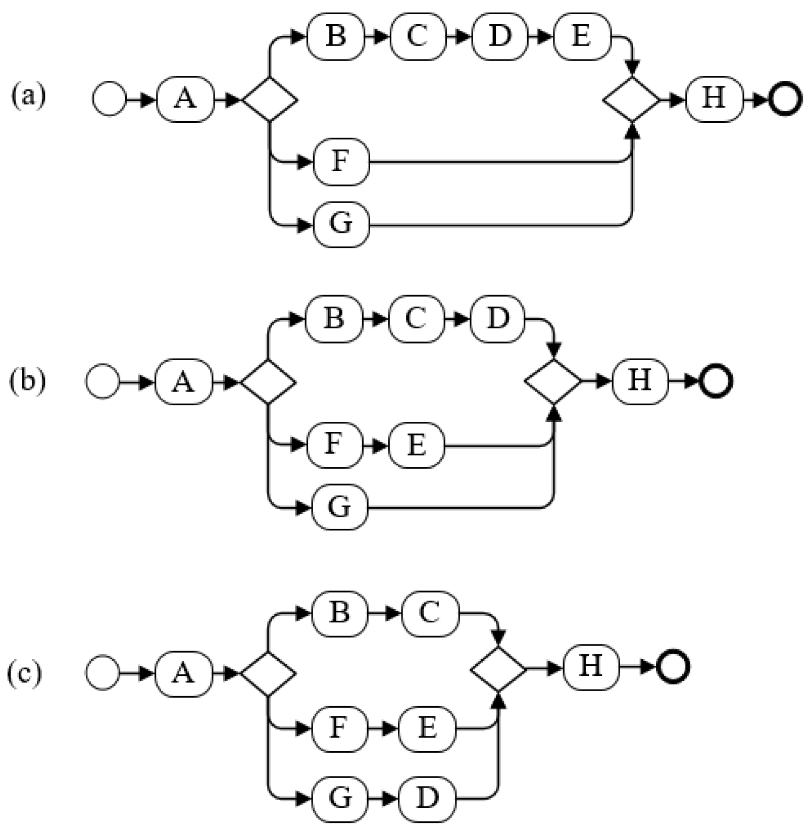 Systems 11 00250 g017 Systems 11 00250 g017