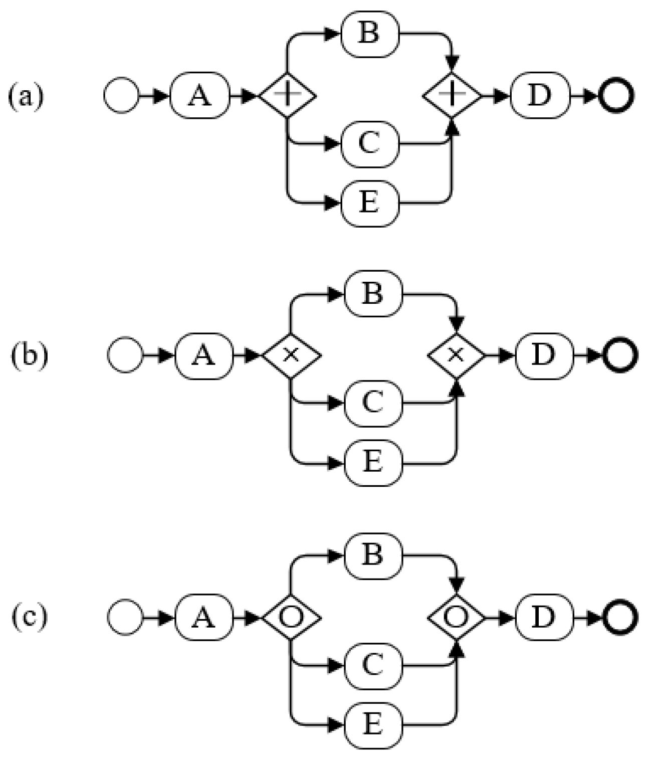 Systems 11 00250 g018 Systems 11 00250 g018