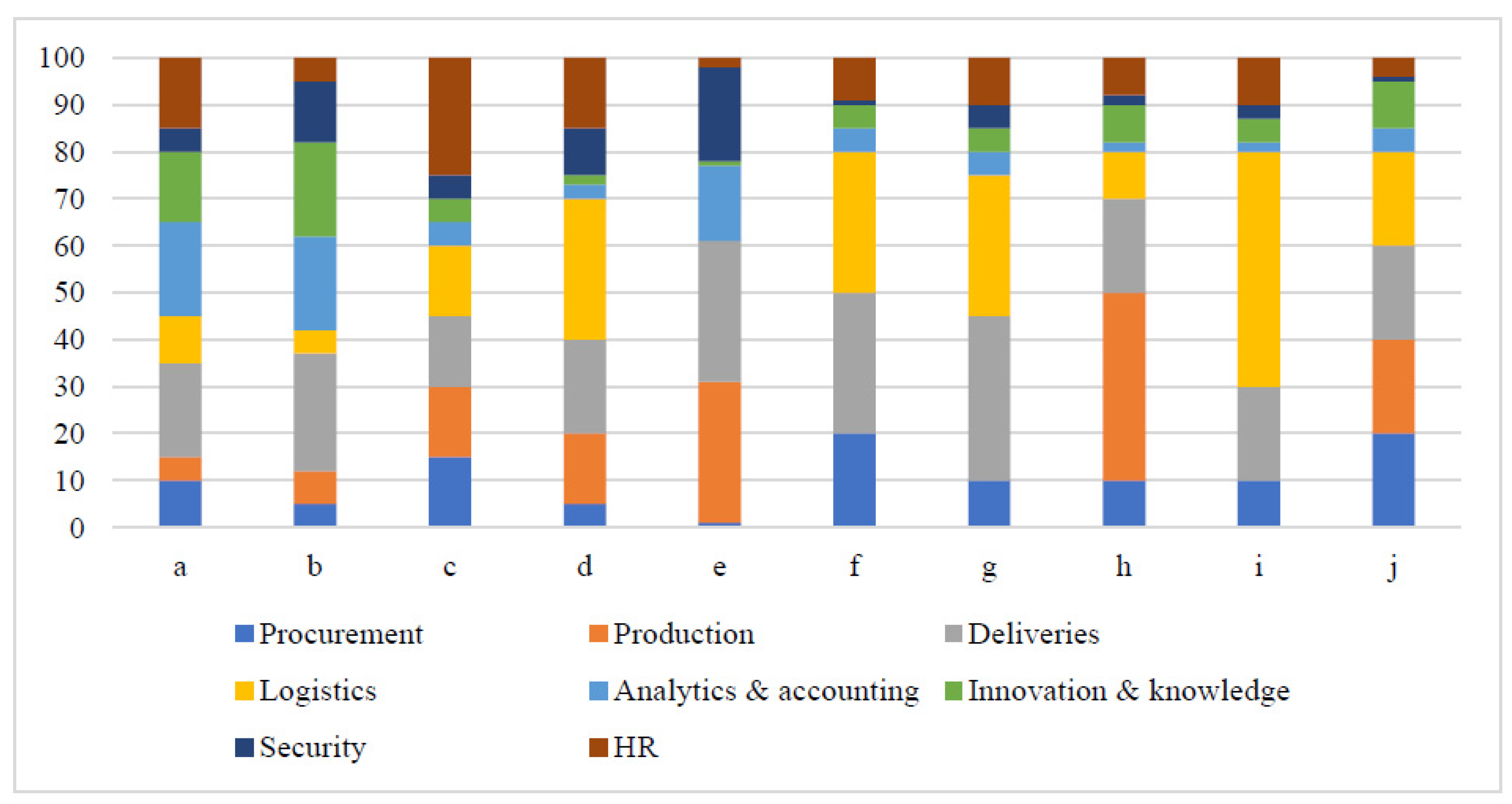 Systems 11 00266 g005 Systems 11 00266 g005
