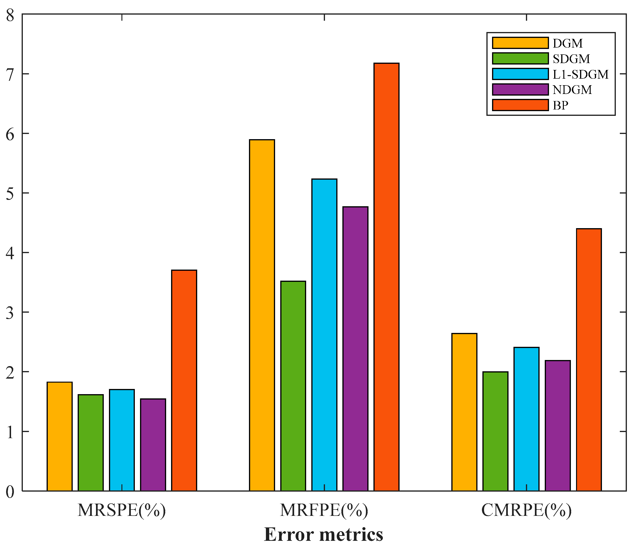Systems 11 00285 g005 Systems 11 00285 g005