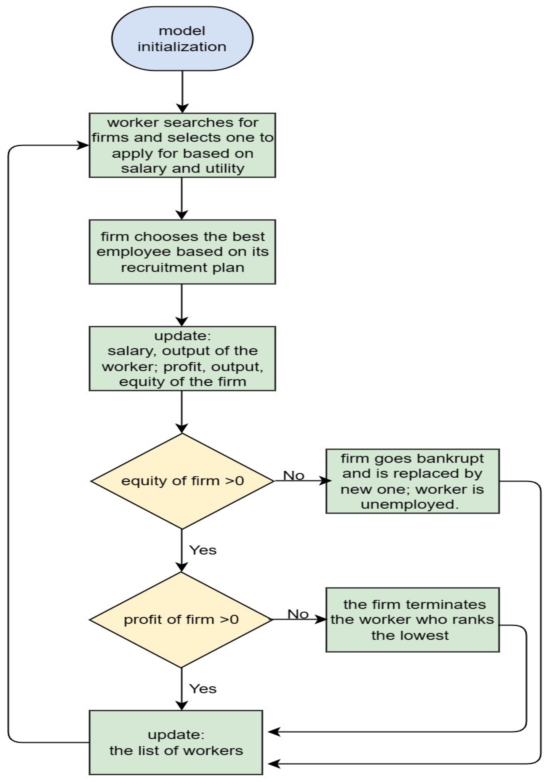 Systems 11 00298 g002 Systems 11 00298 g002