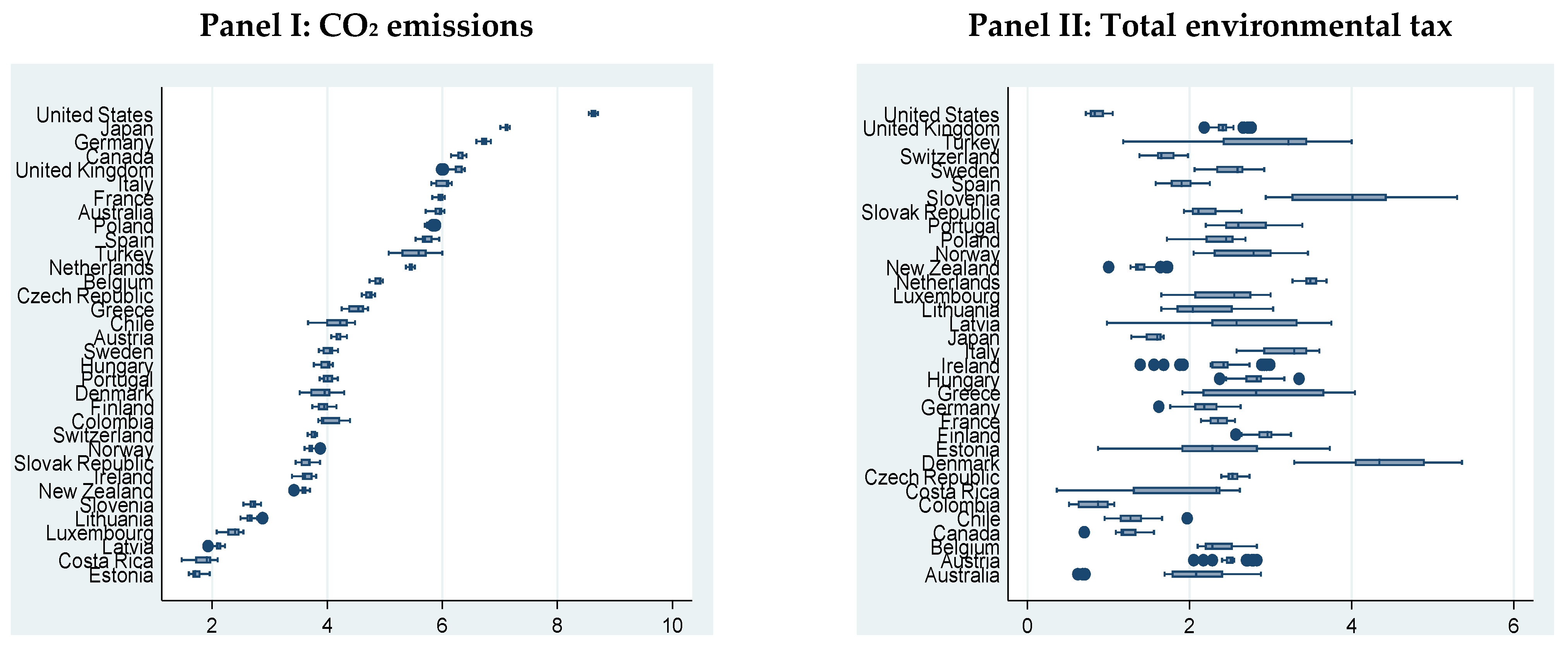 Systems 11 00307 g002a Systems 11 00307 g002a