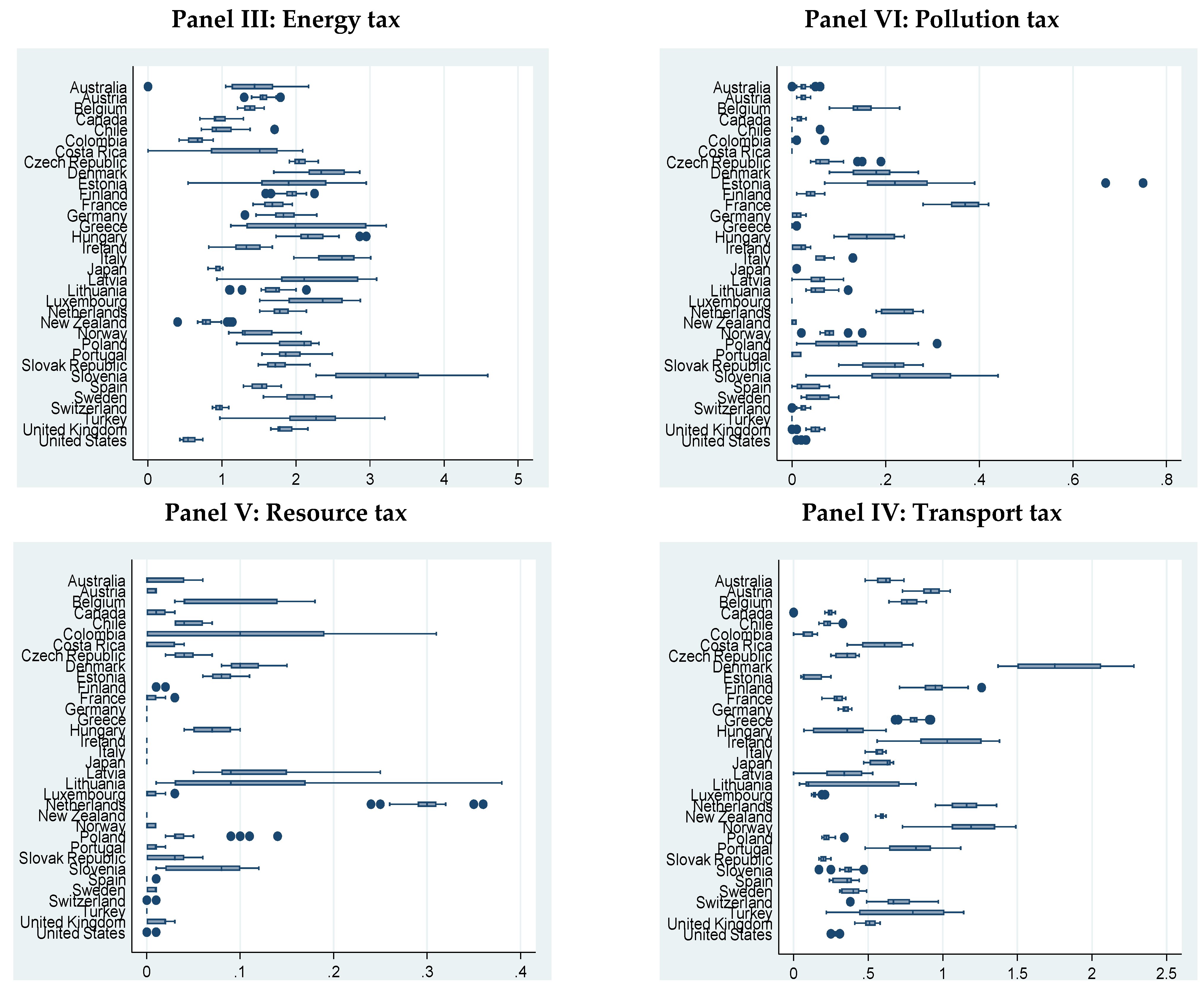 Systems 11 00307 g002b Systems 11 00307 g002b