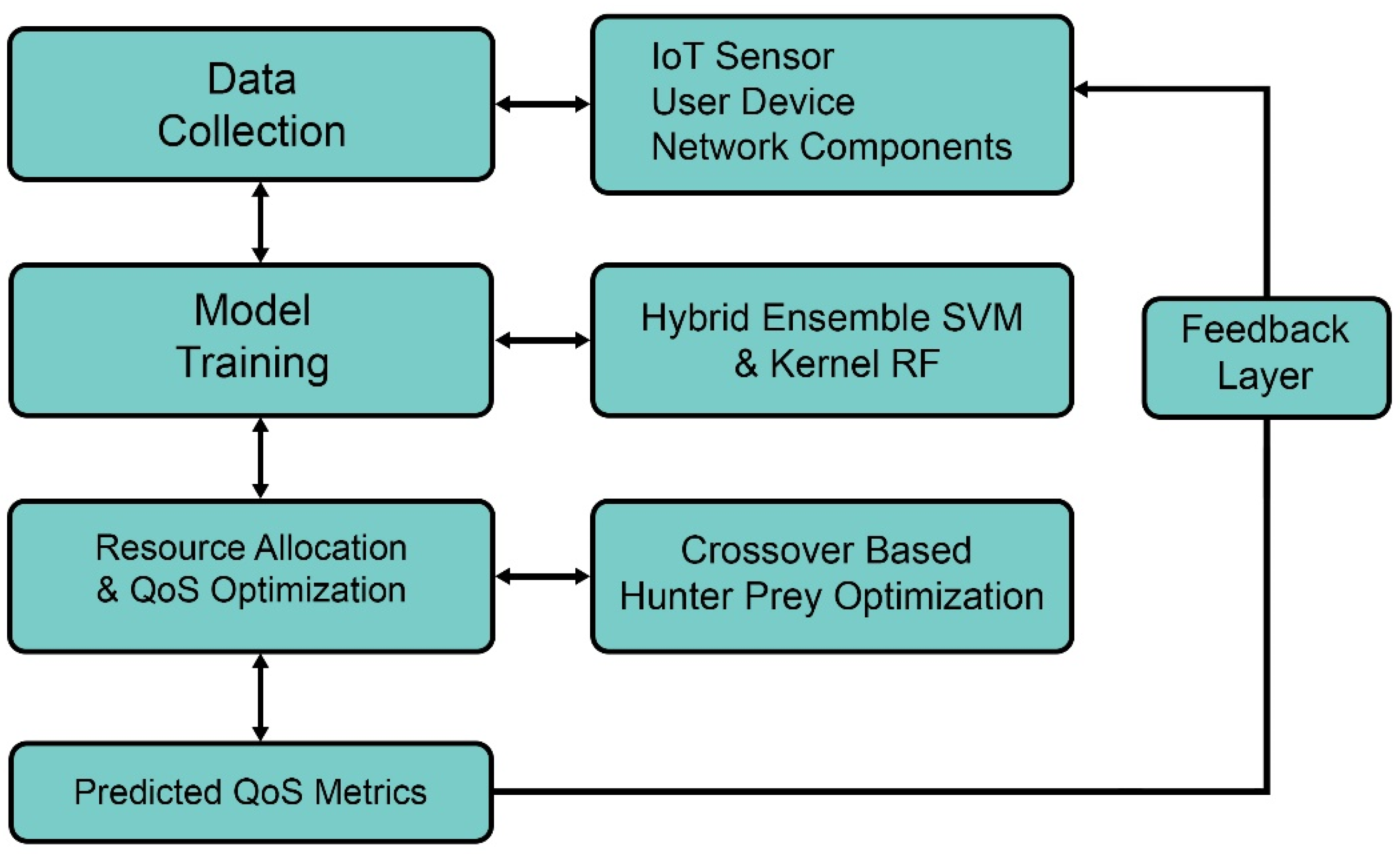 Systems 11 00308 g001 Systems 11 00308 g001
