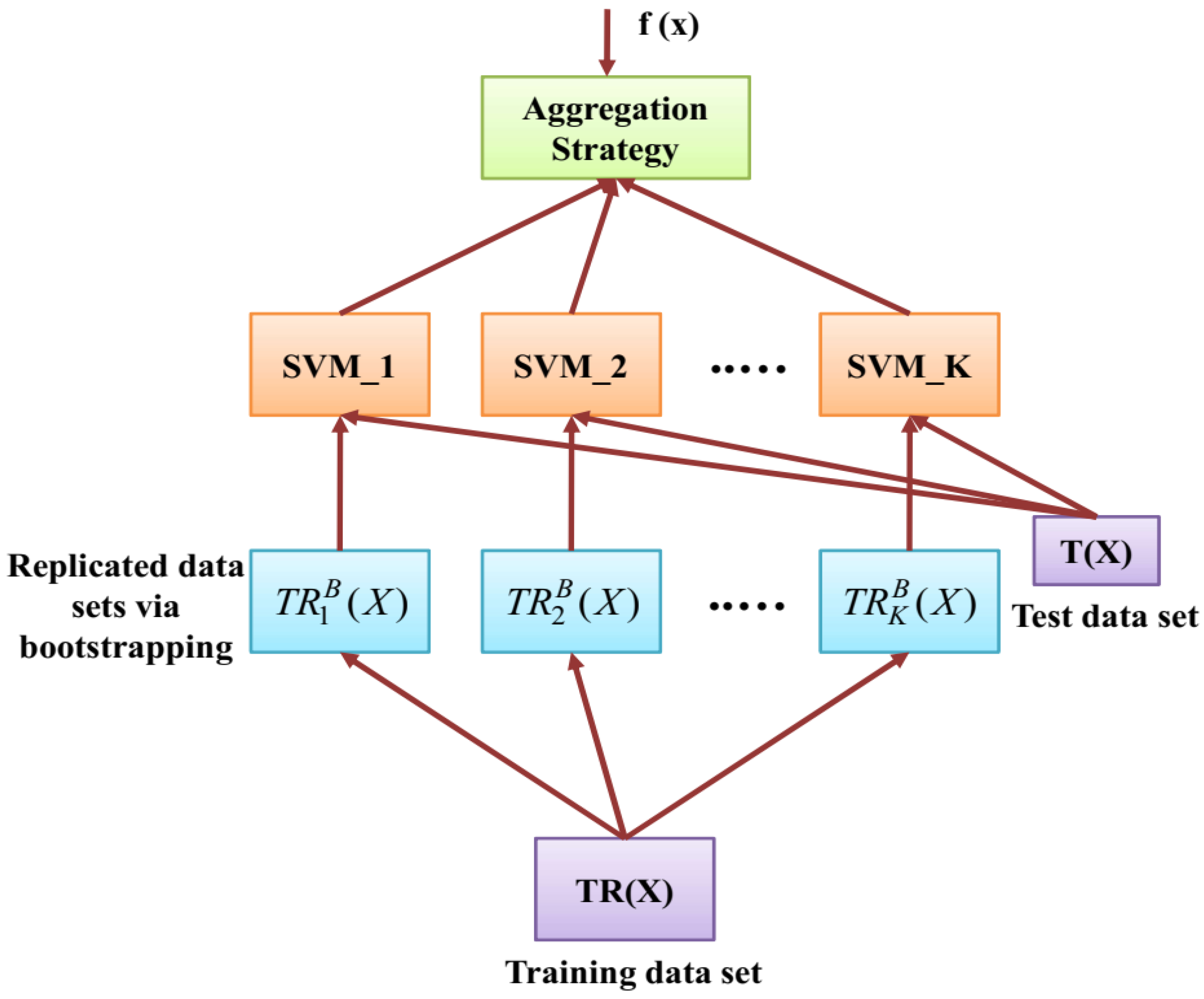 Systems 11 00308 g002 Systems 11 00308 g002