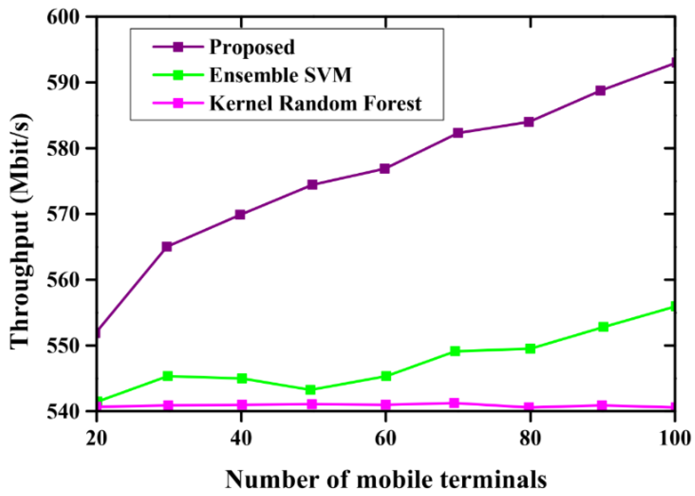 Systems 11 00308 g003 Systems 11 00308 g003