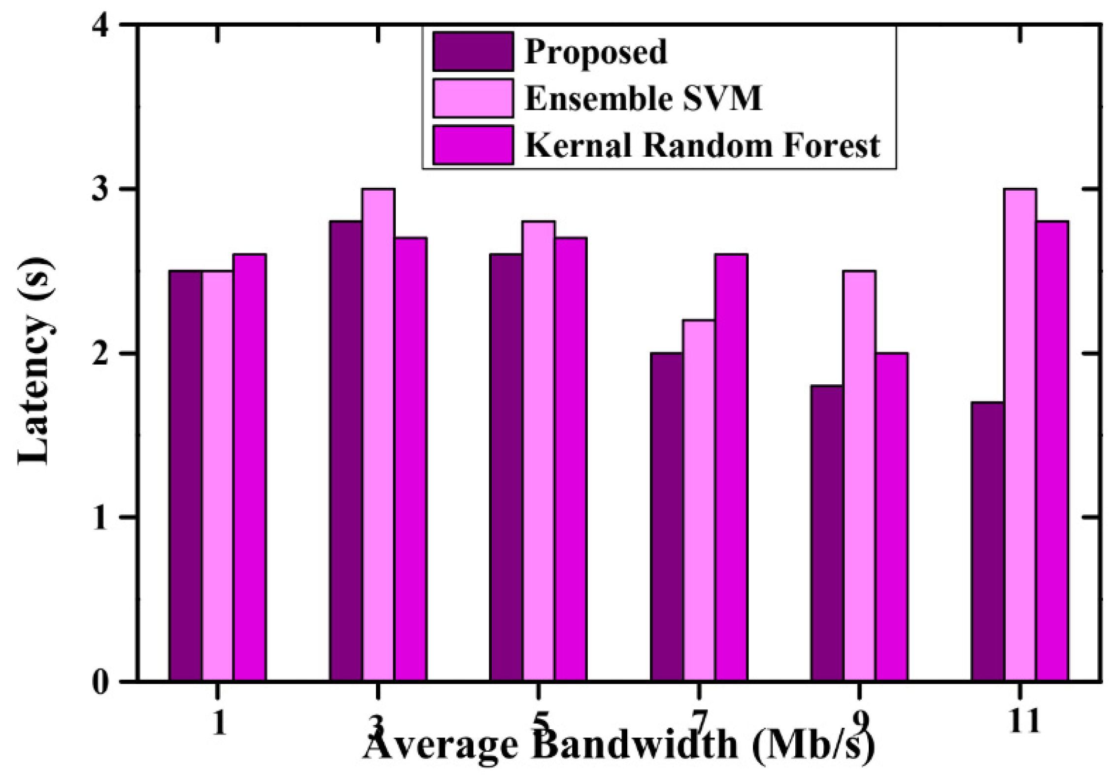 Systems 11 00308 g005 Systems 11 00308 g005