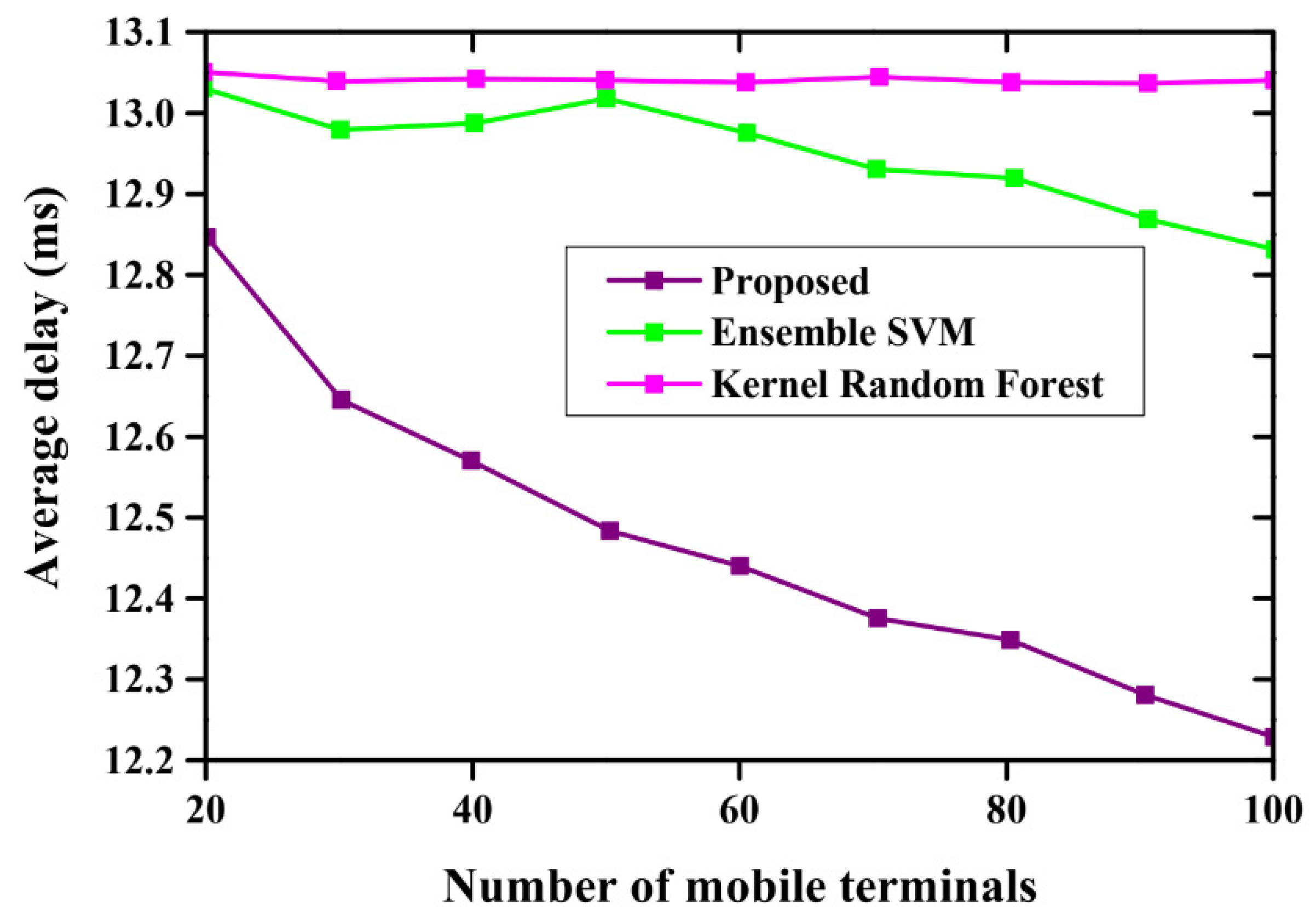Systems 11 00308 g006 Systems 11 00308 g006