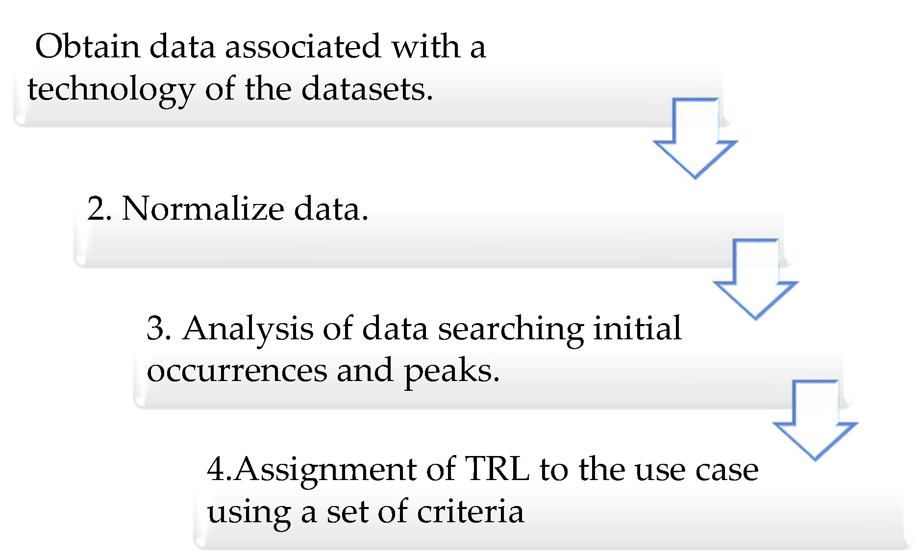 Systems 11 00387 g002