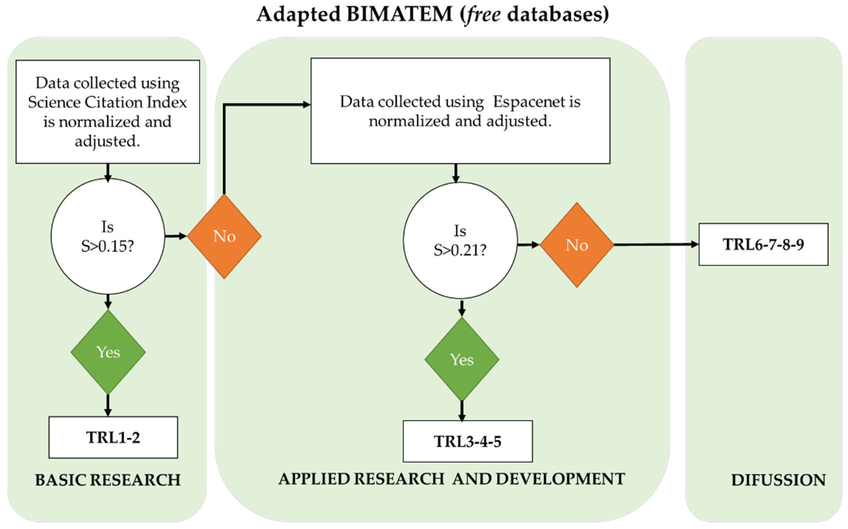 Systems 11 00387 g004
