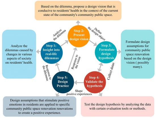 https://www.mdpi.com/systems/systems-11-00388/article_deploy/html/images/systems-11-00388-g002-550.jpg