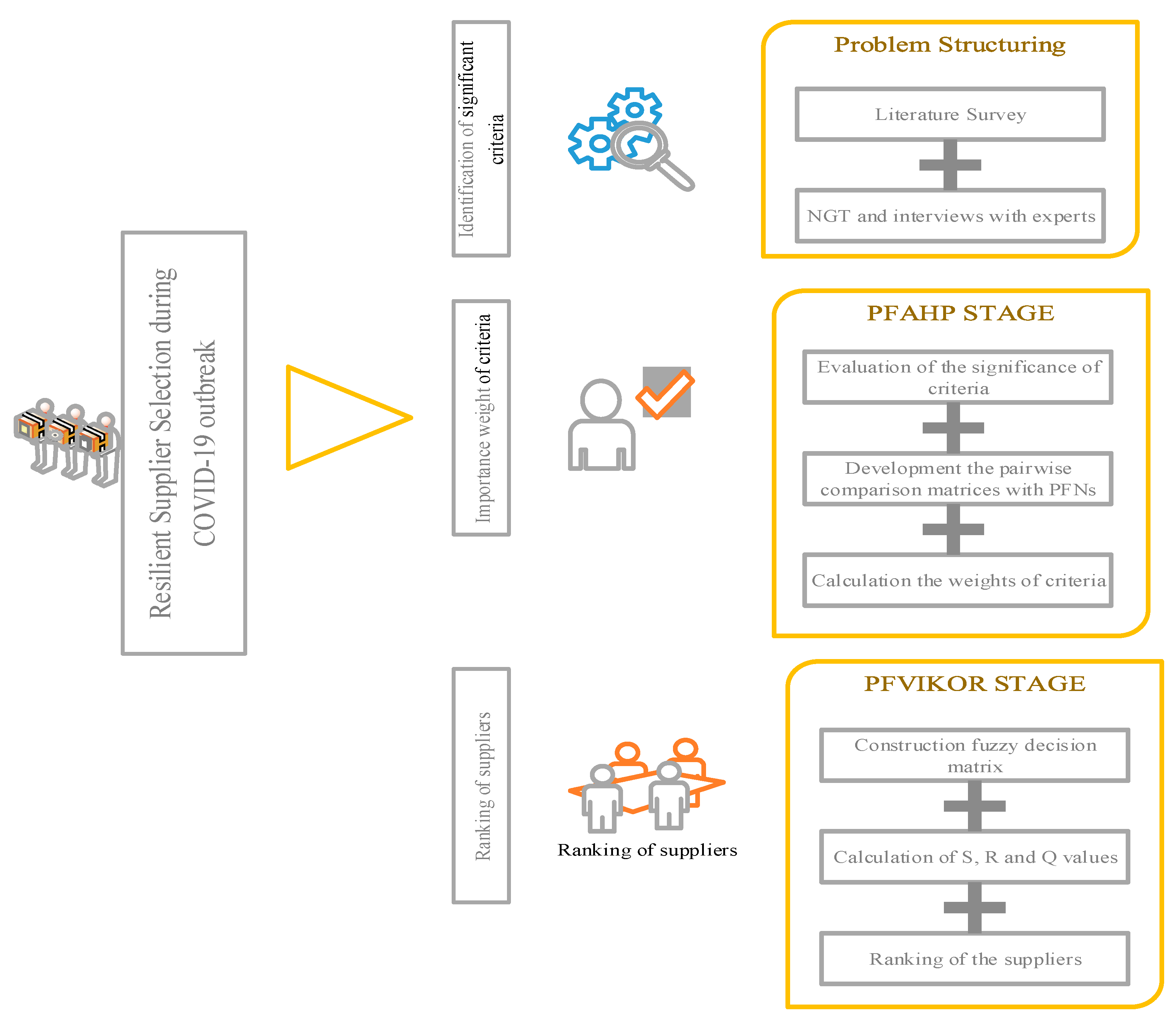 Systems 11 00396 g001