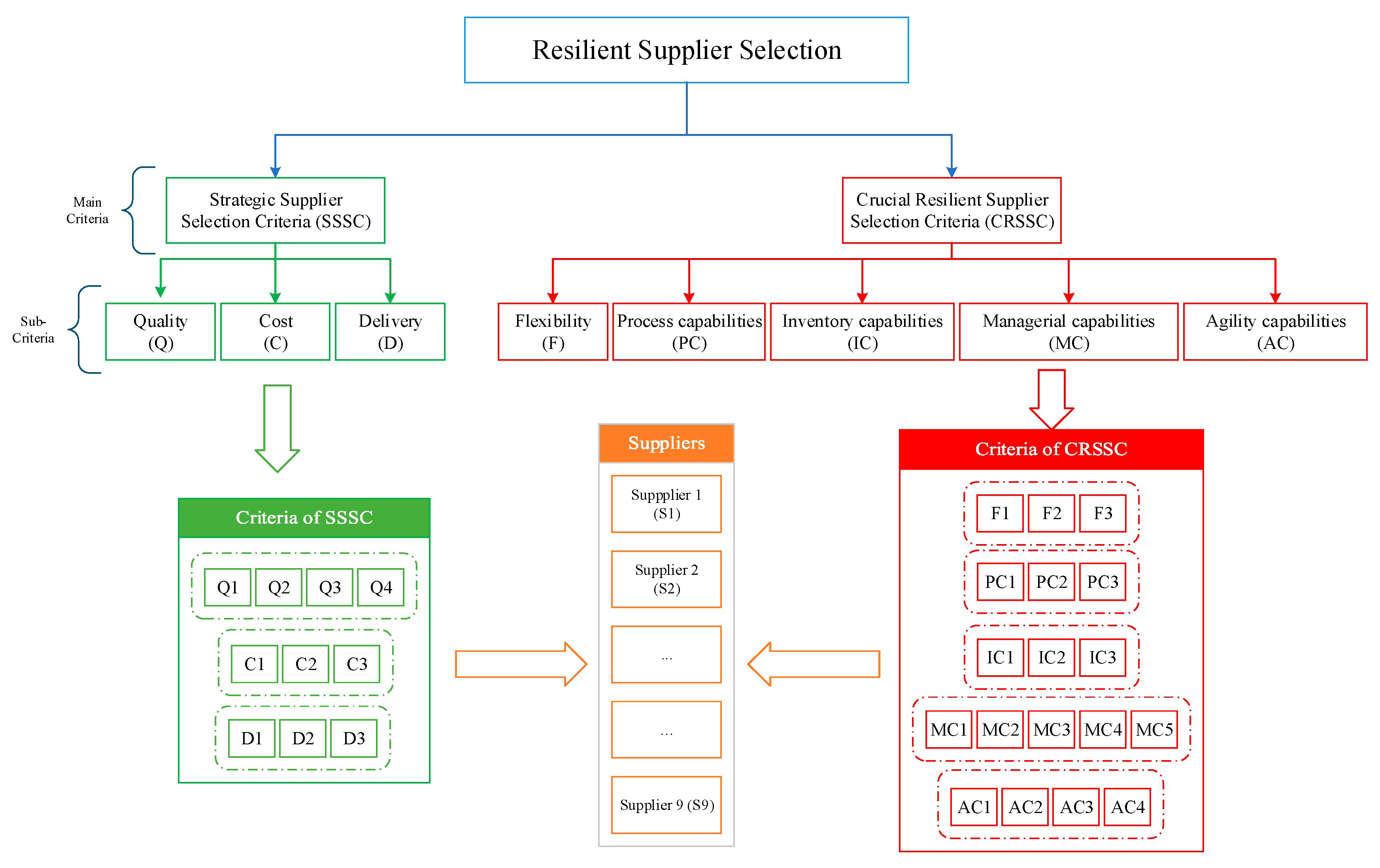 Systems 11 00396 g002