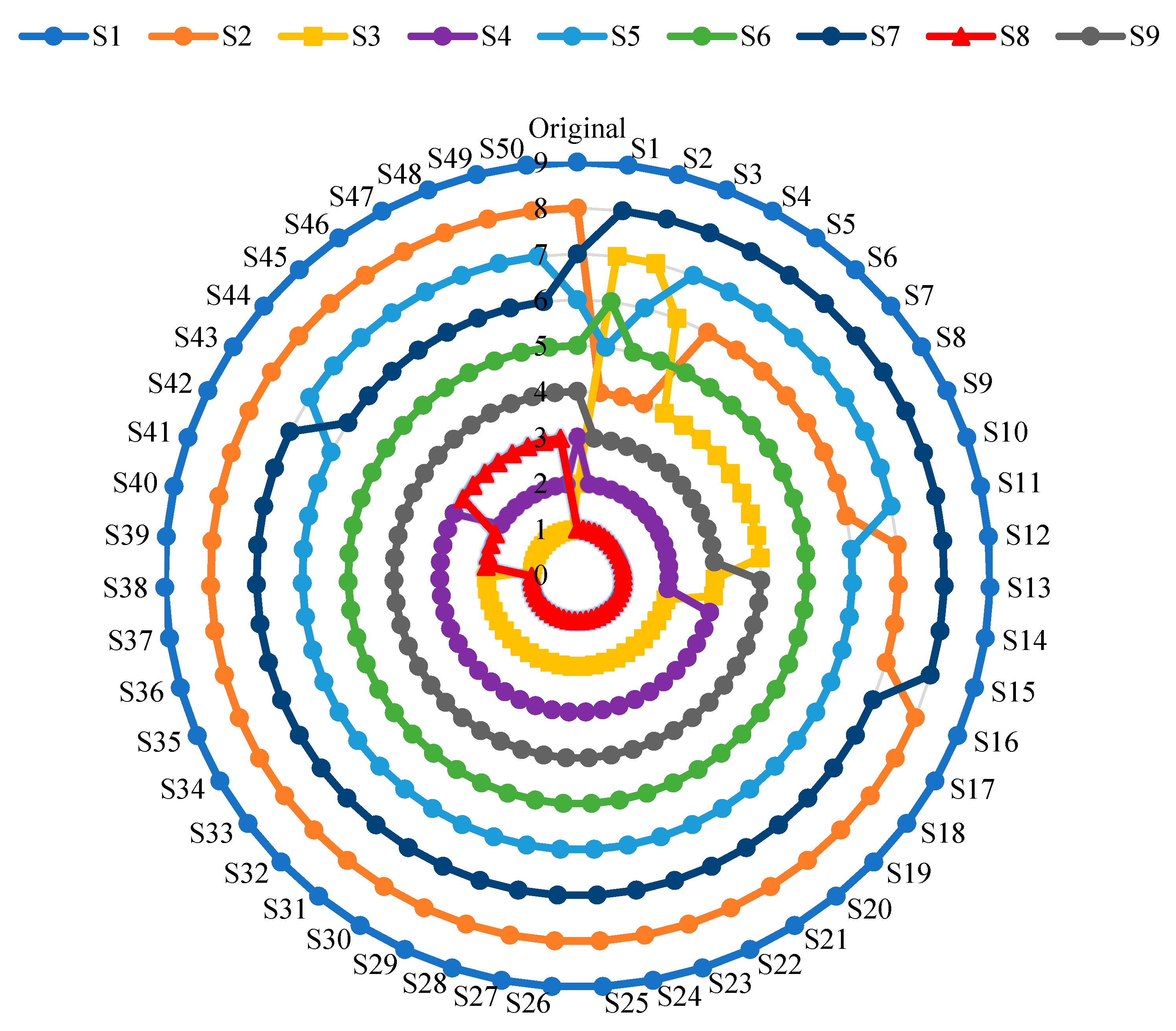 Systems 11 00396 g004