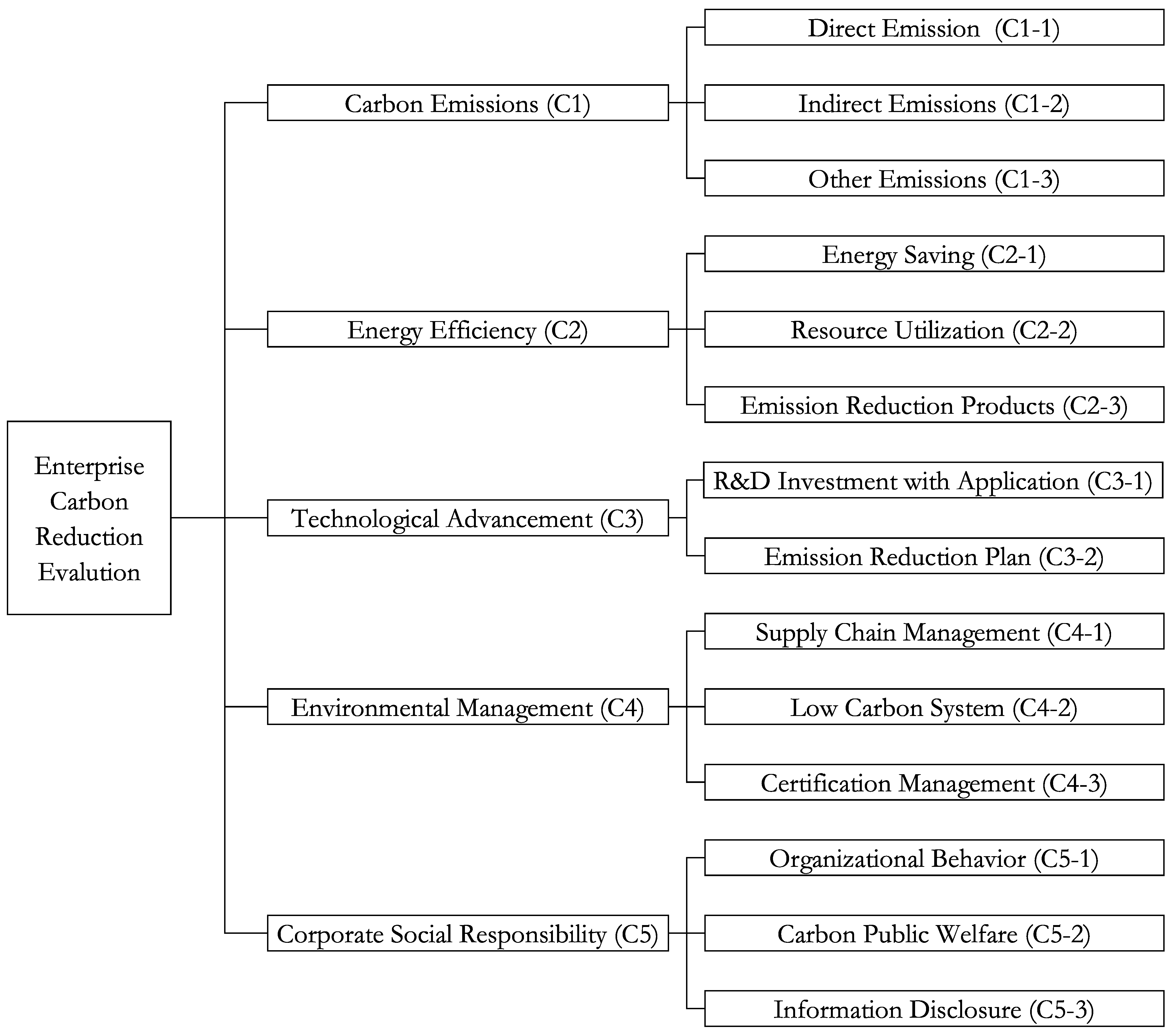 Systems 11 00397 g001 Systems 11 00397 g001