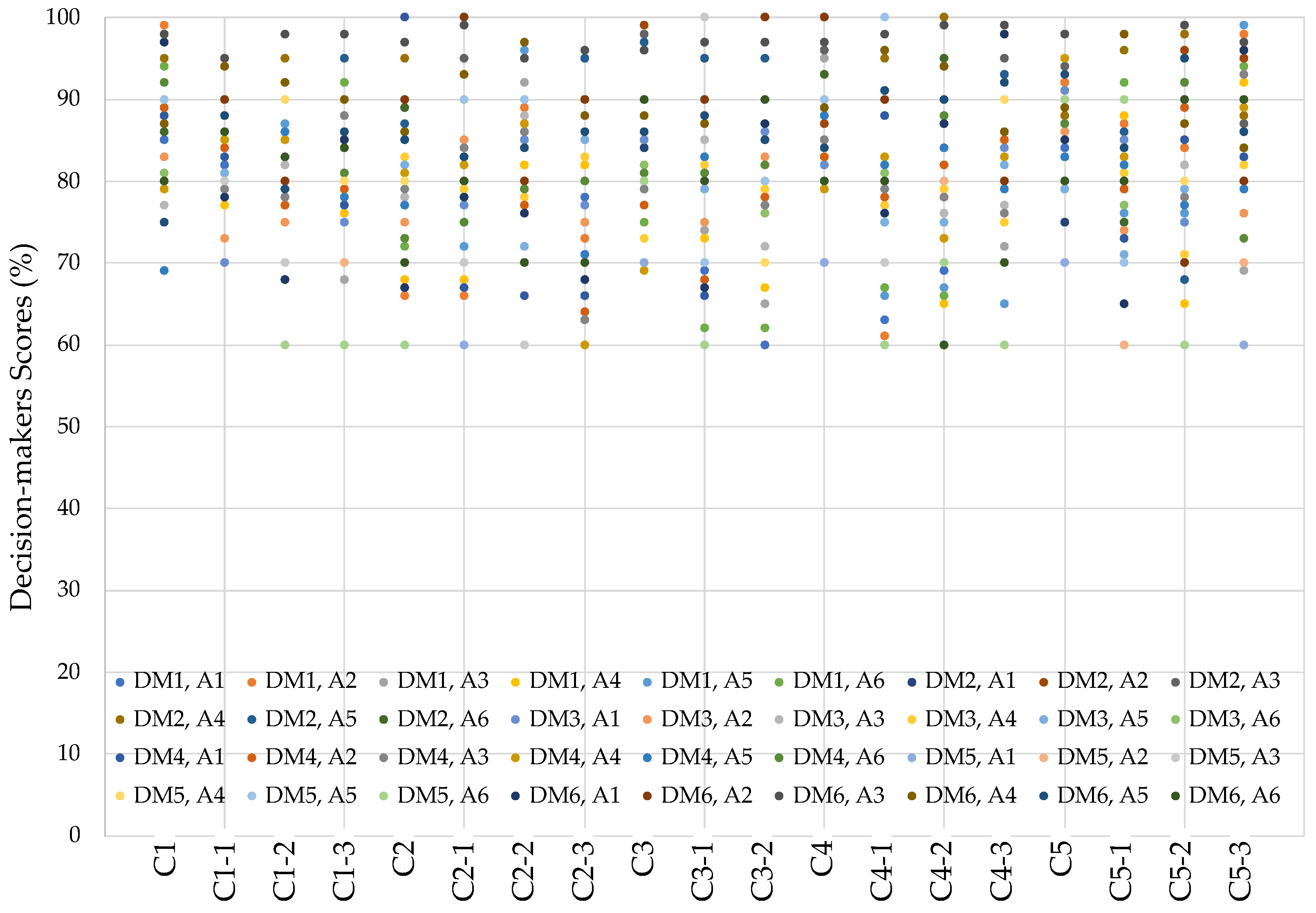 Systems 11 00397 g002 Systems 11 00397 g002