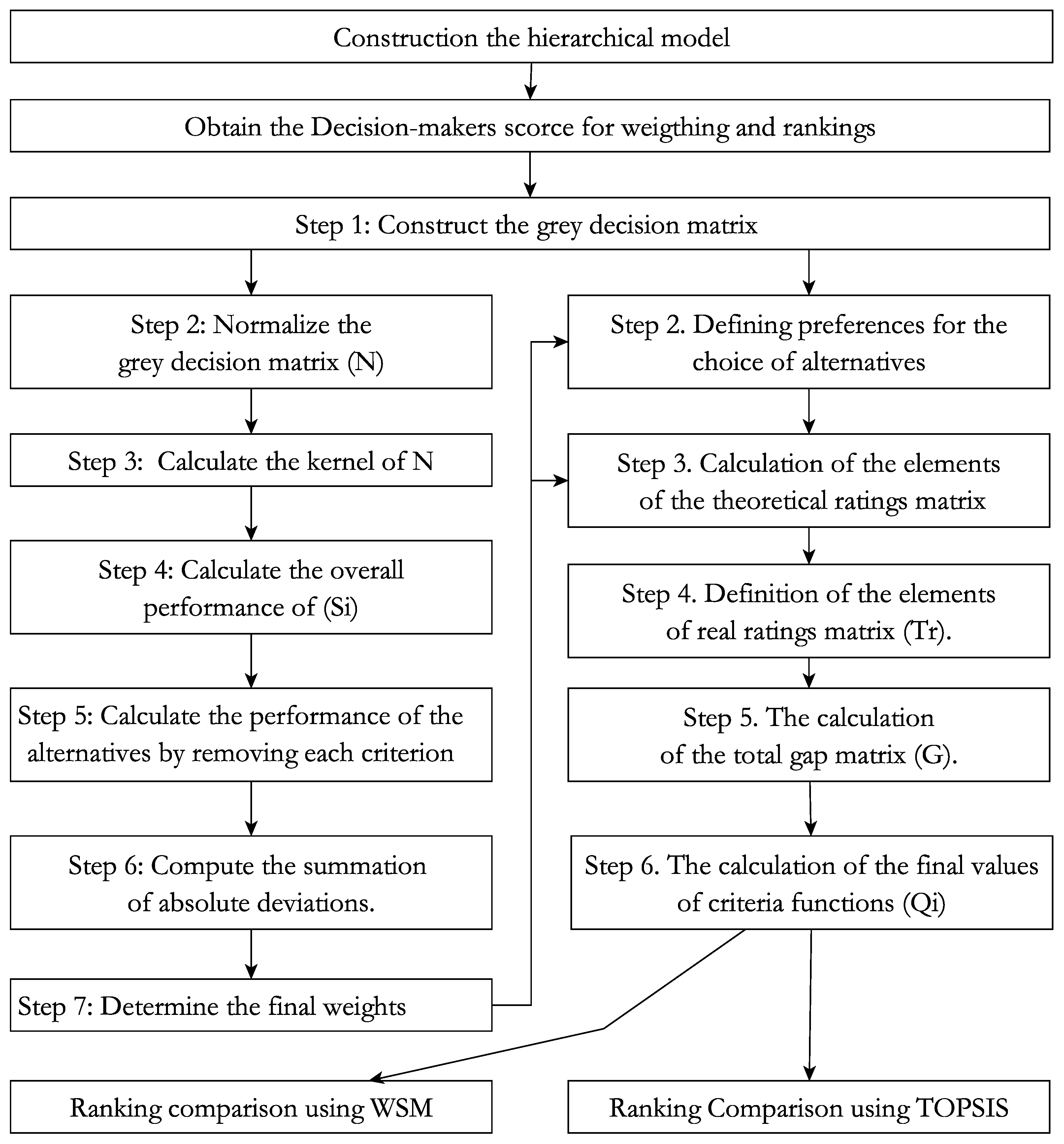 Systems 11 00397 g003 Systems 11 00397 g003