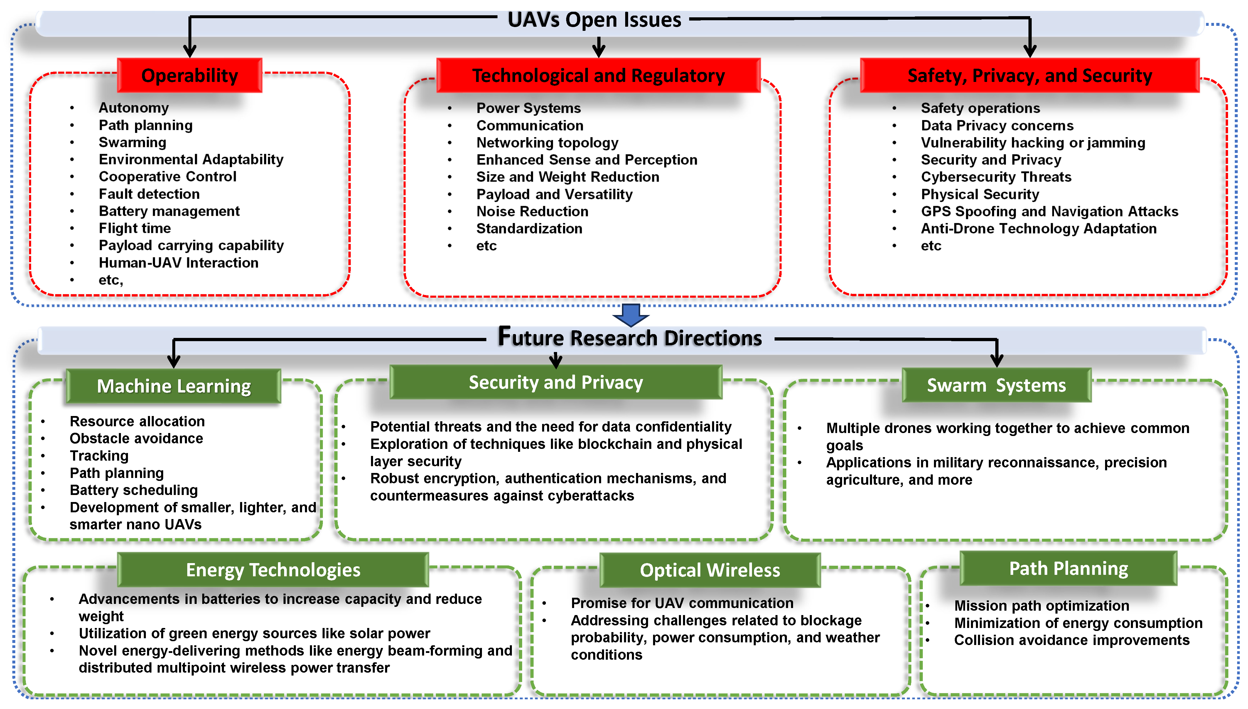 Systems 11 00400 g004