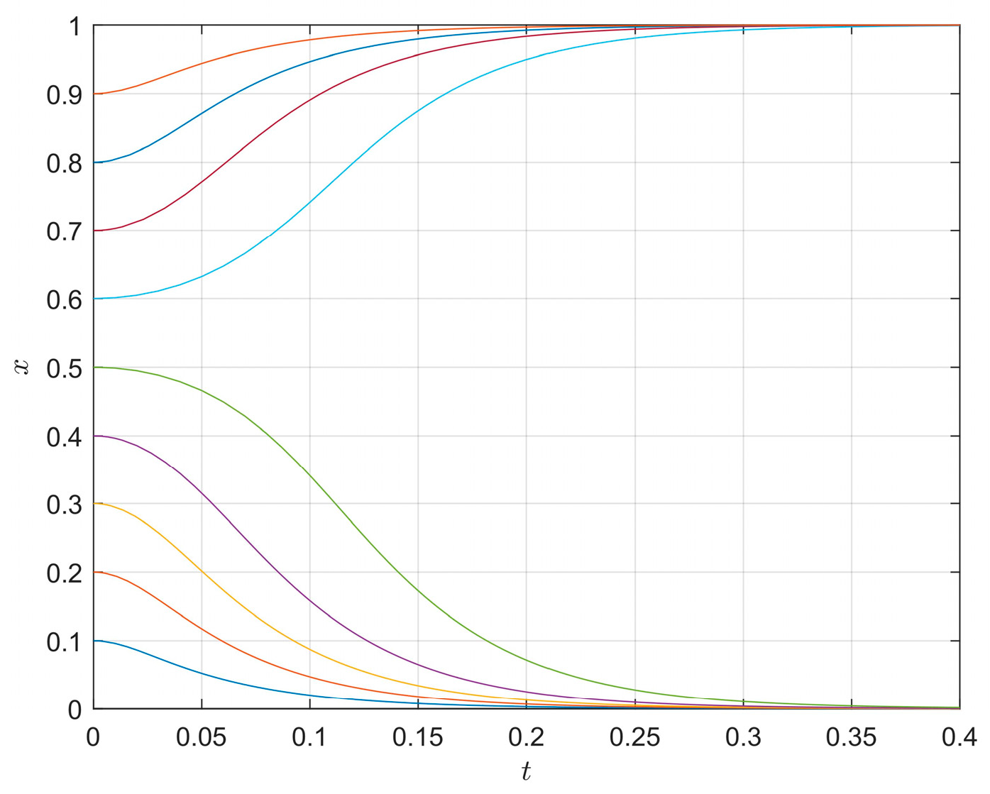 Systems 11 00406 g005