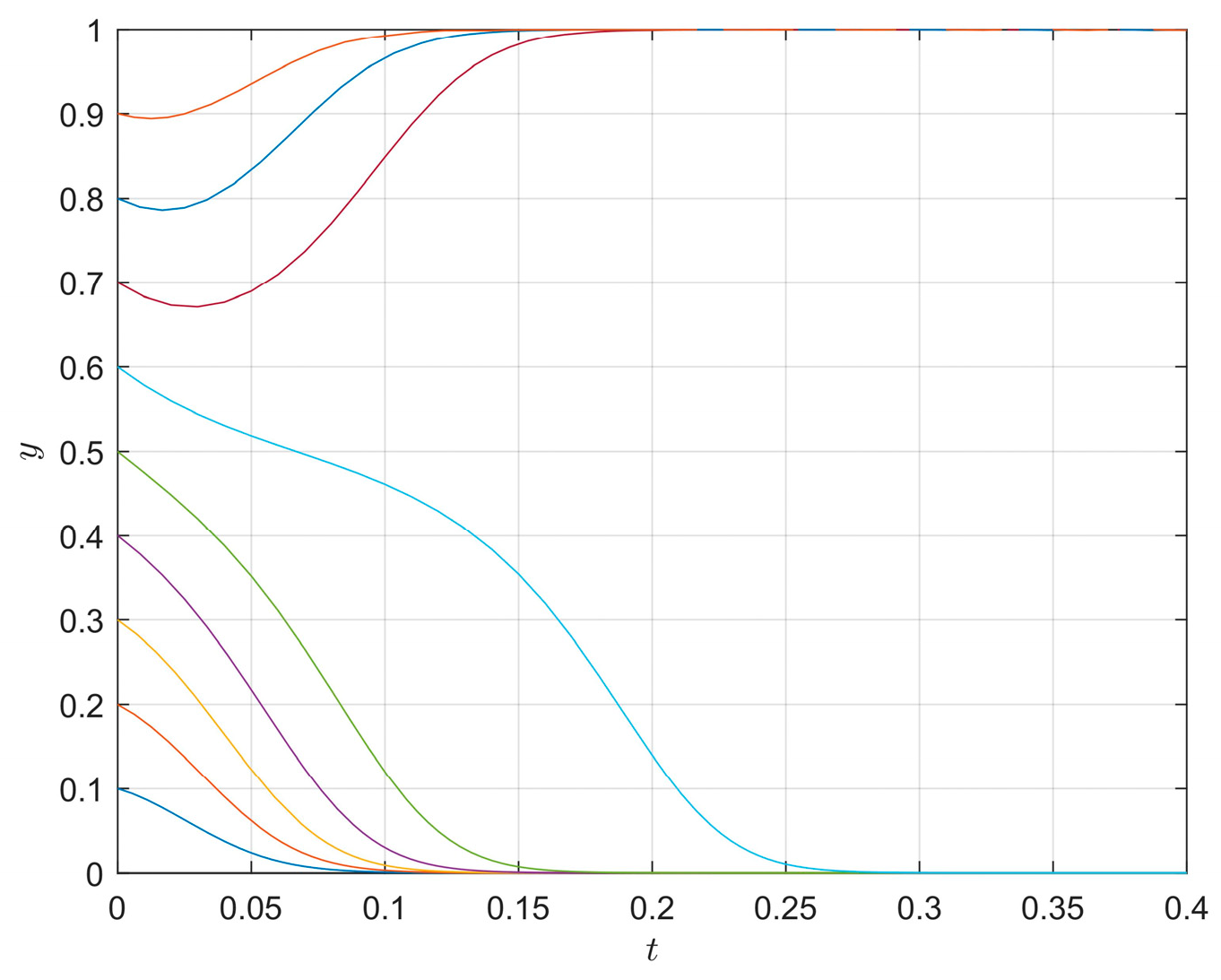 Systems 11 00406 g006