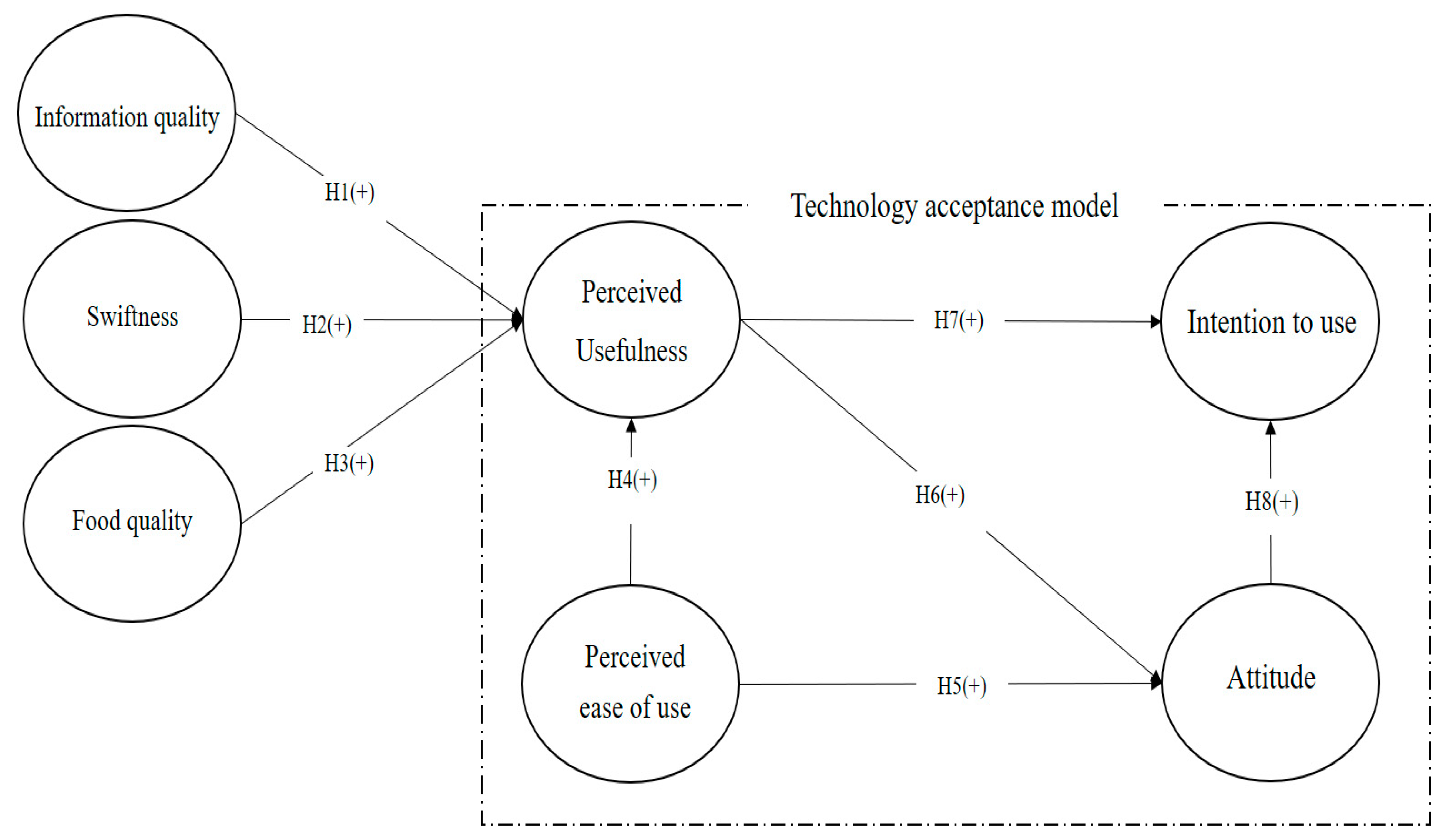 Systems 11 00419 g001 Systems 11 00419 g001