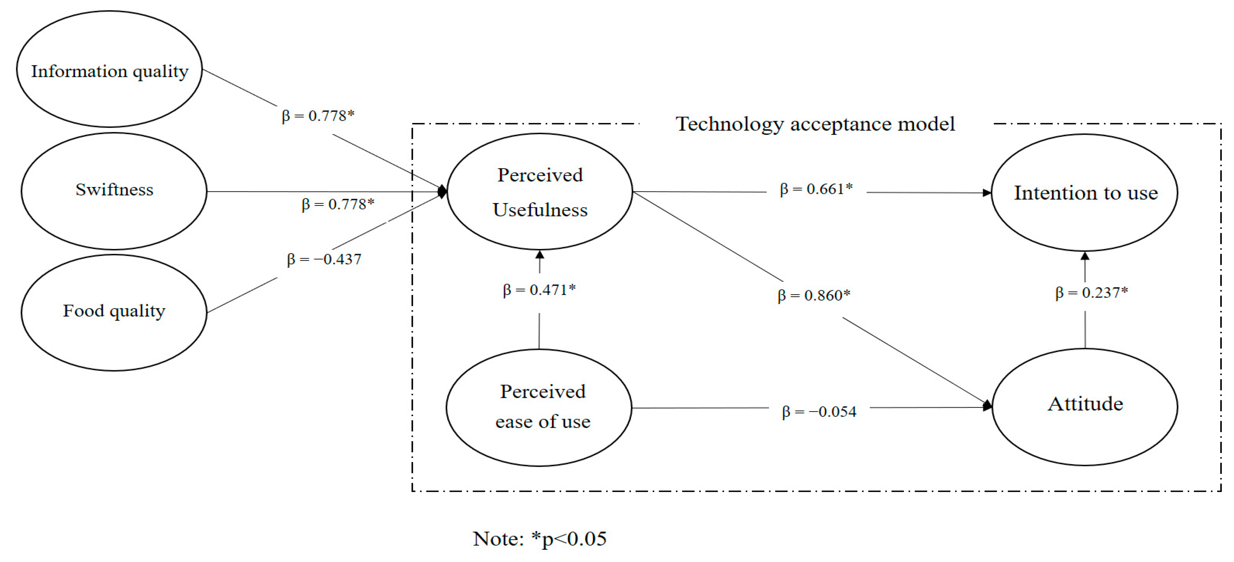 Systems 11 00419 g002 Systems 11 00419 g002
