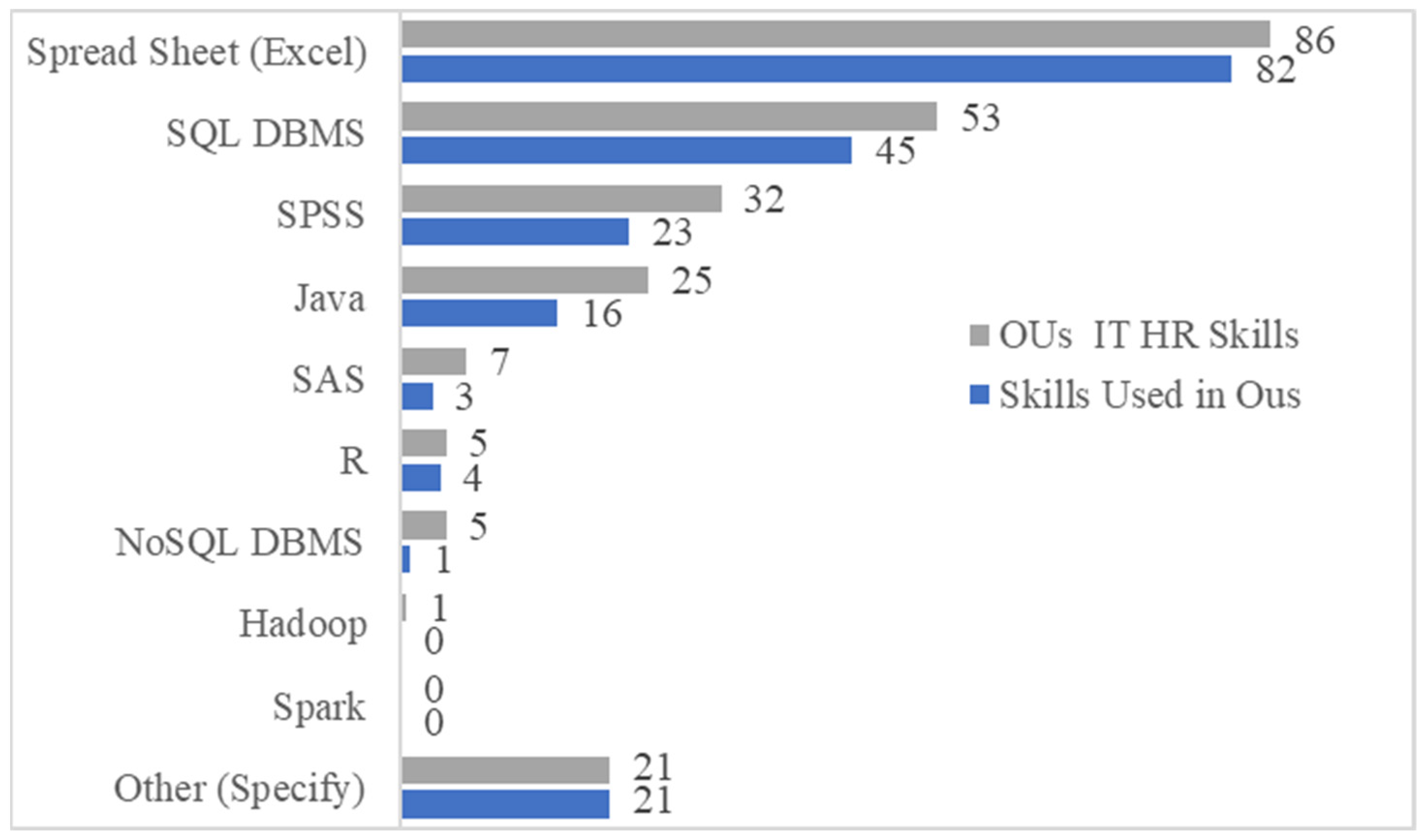 Systems 11 00424 g003 Systems 11 00424 g003