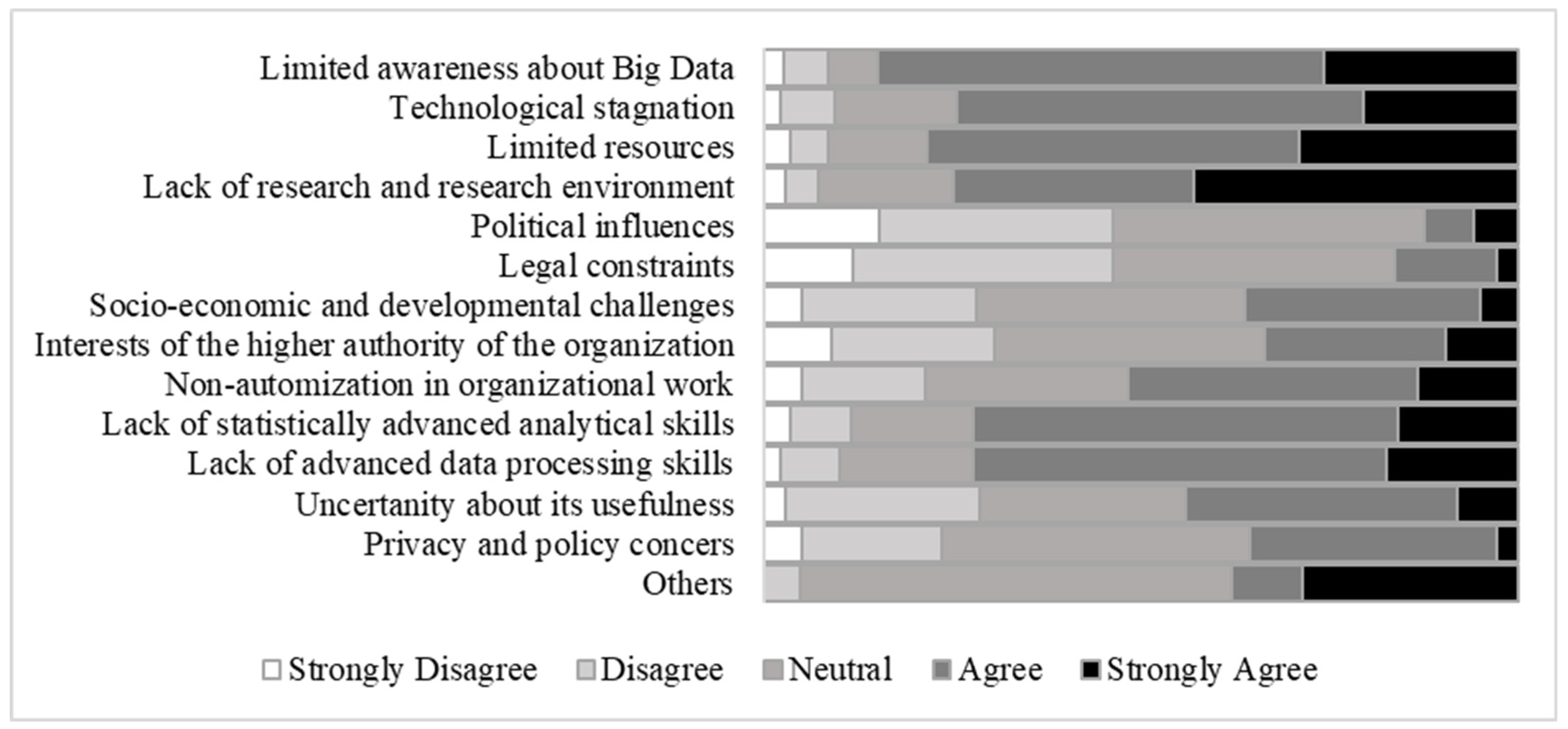 Systems 11 00424 g006 Systems 11 00424 g006