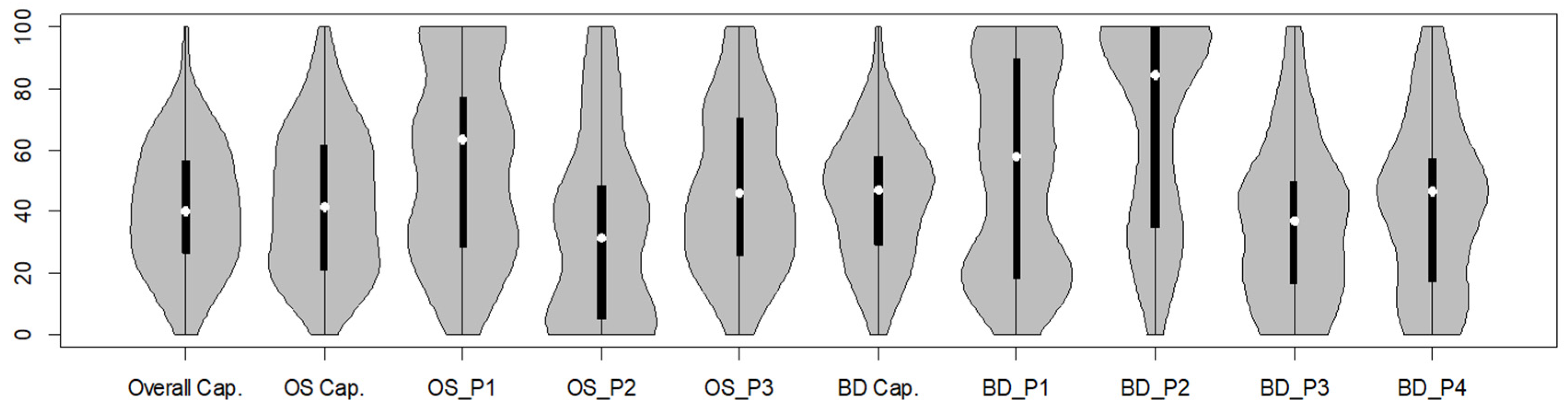 Systems 11 00424 g007 Systems 11 00424 g007