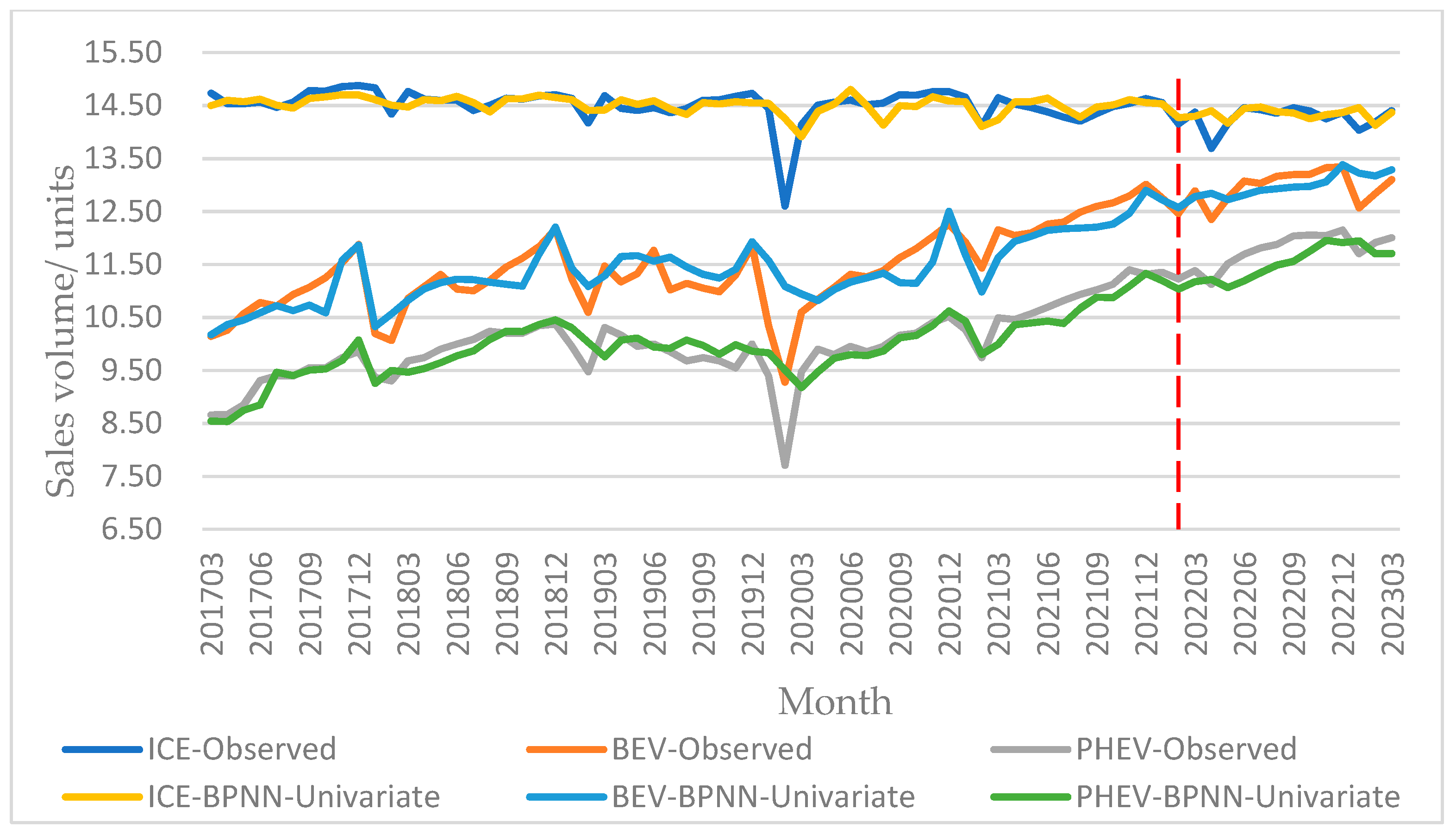 Systems 11 00431 g003