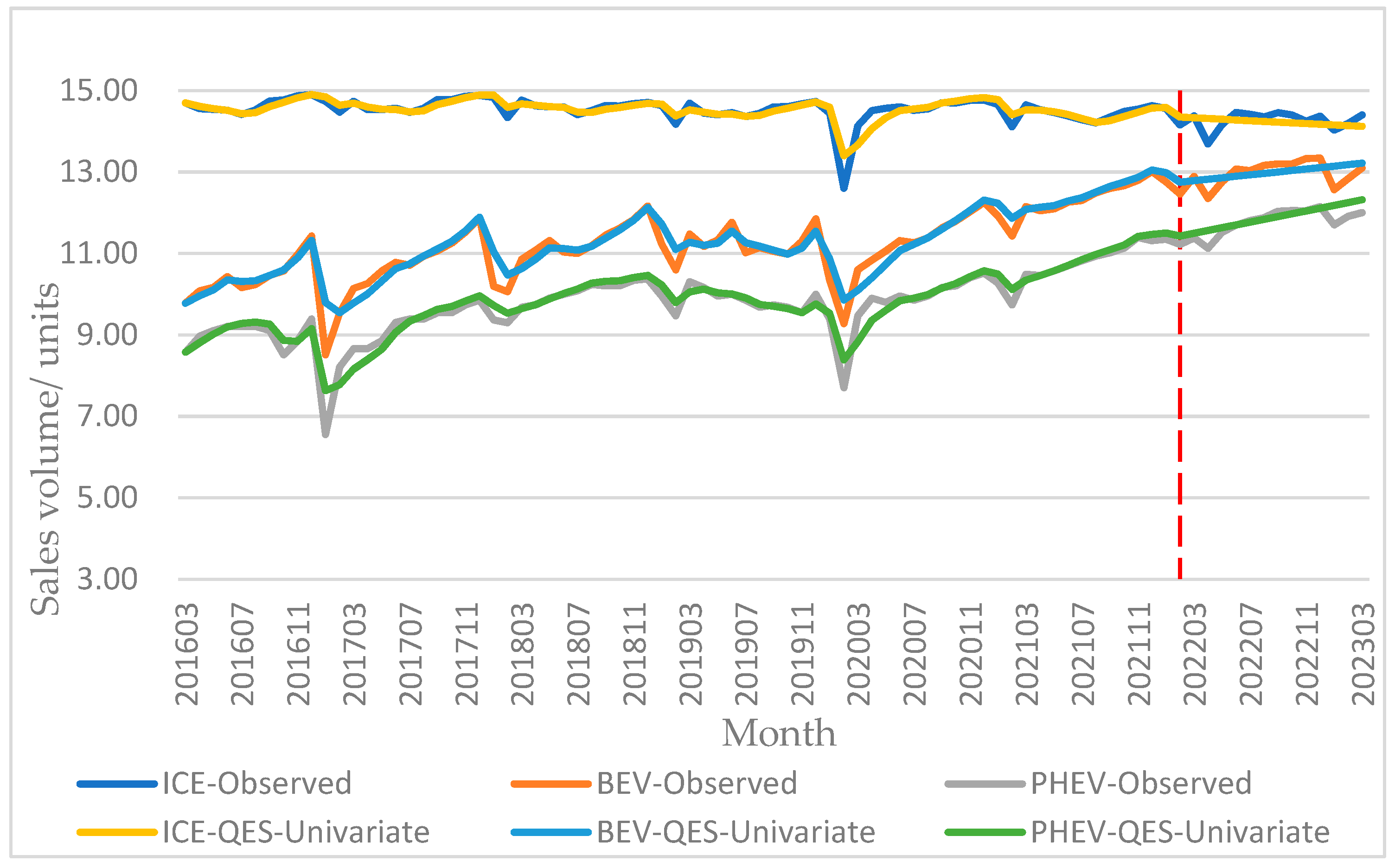 Systems 11 00431 g004