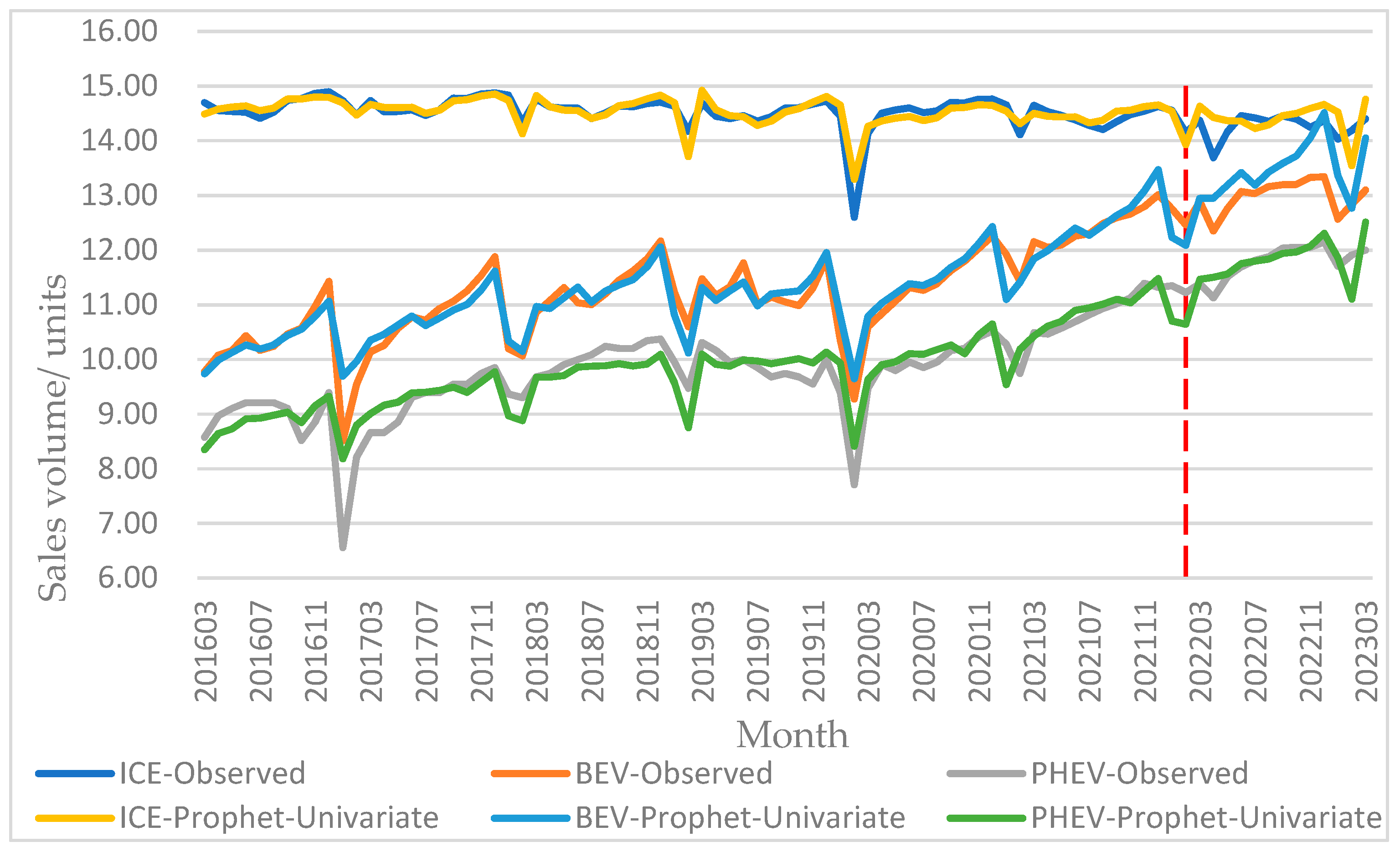 Systems 11 00431 g005