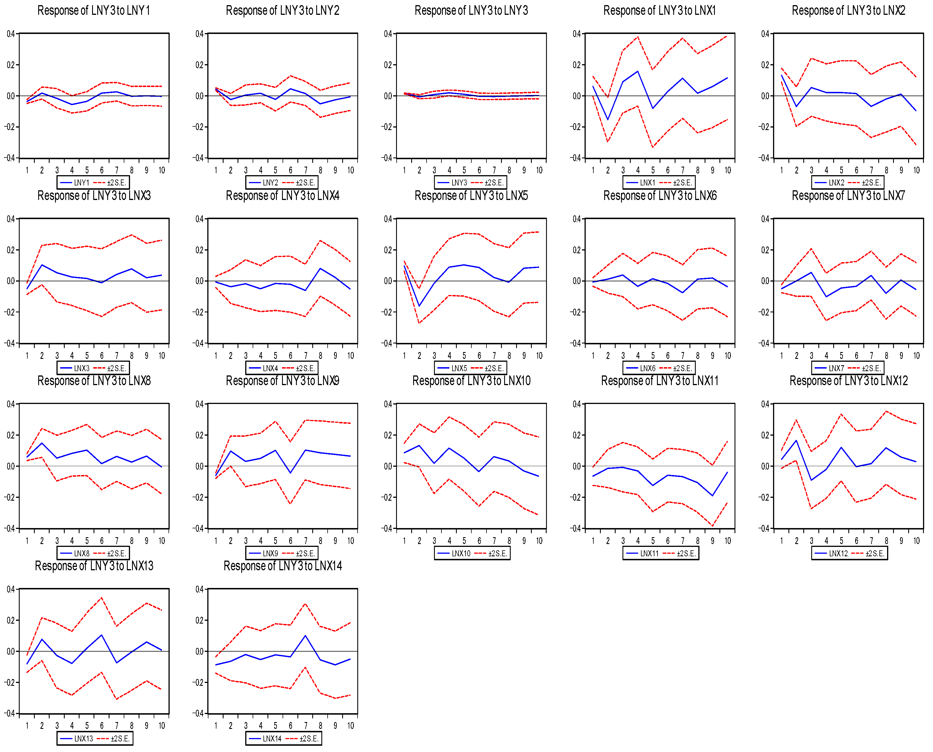 Systems 11 00431 g009