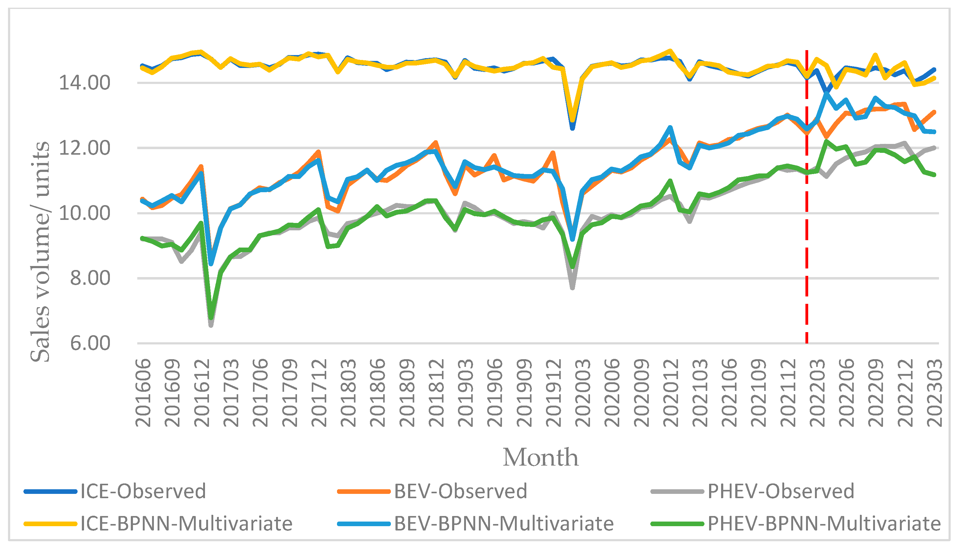 Systems 11 00431 g012