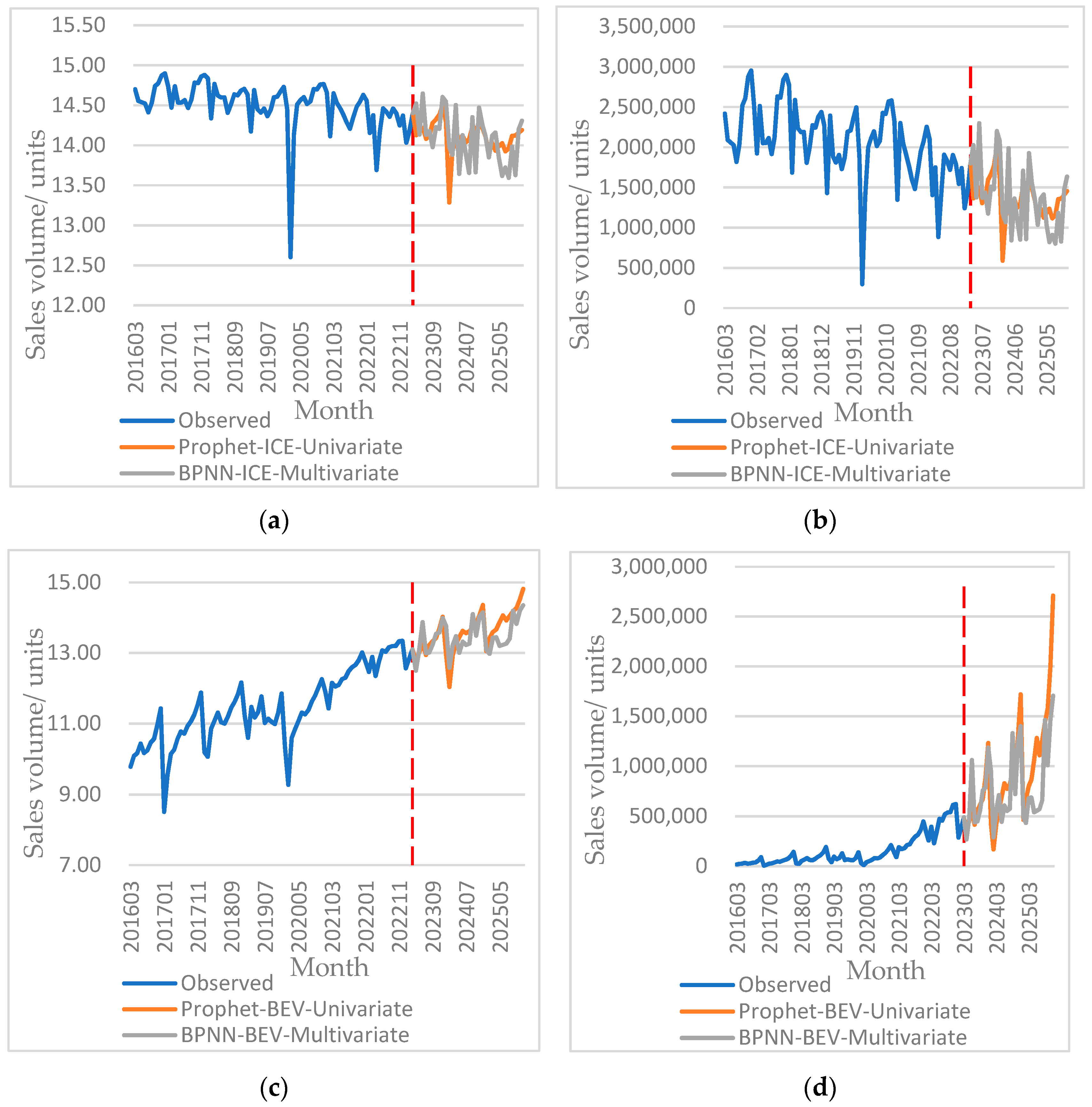 Systems 11 00431 g013a