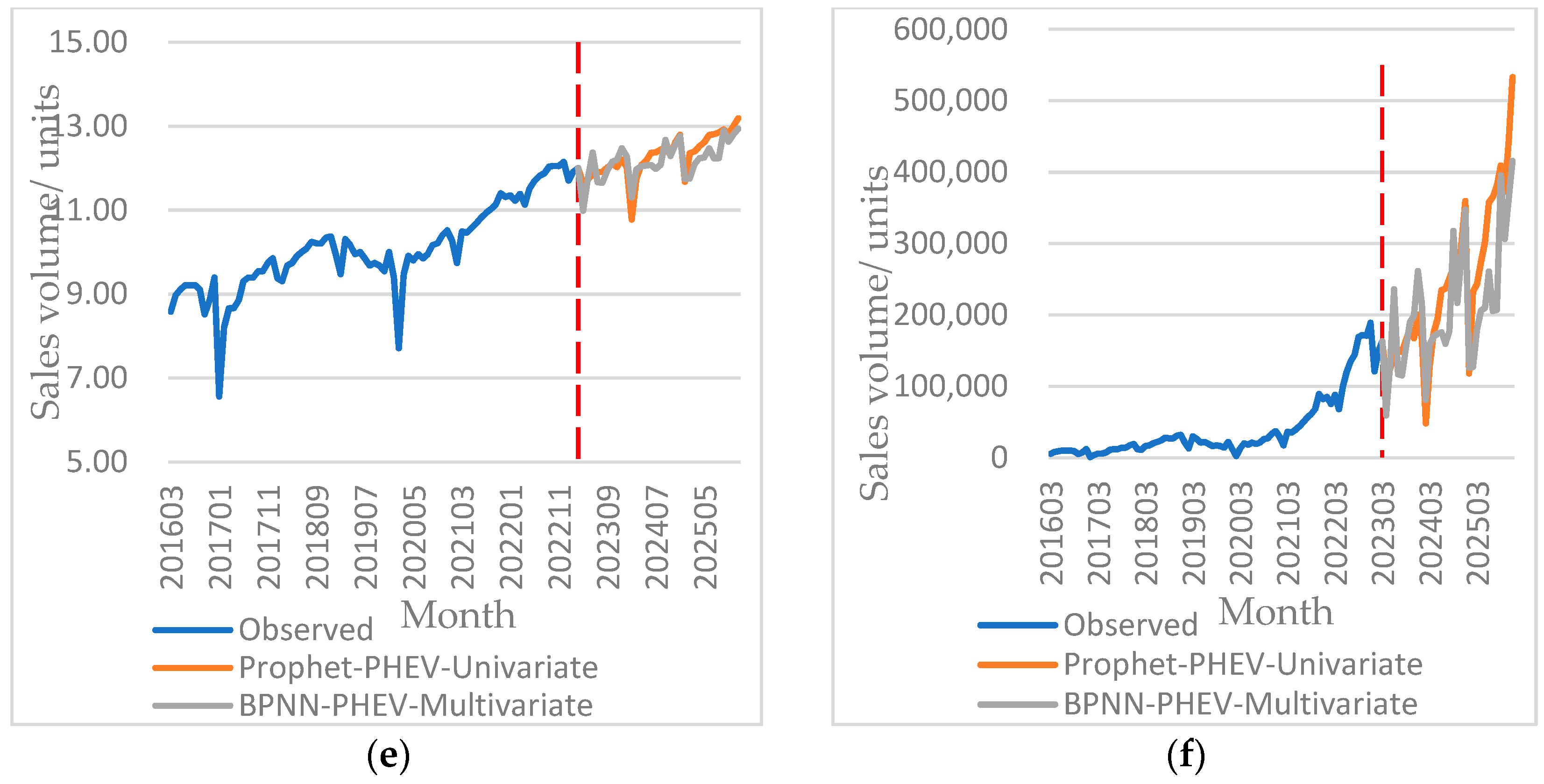 Systems 11 00431 g013b