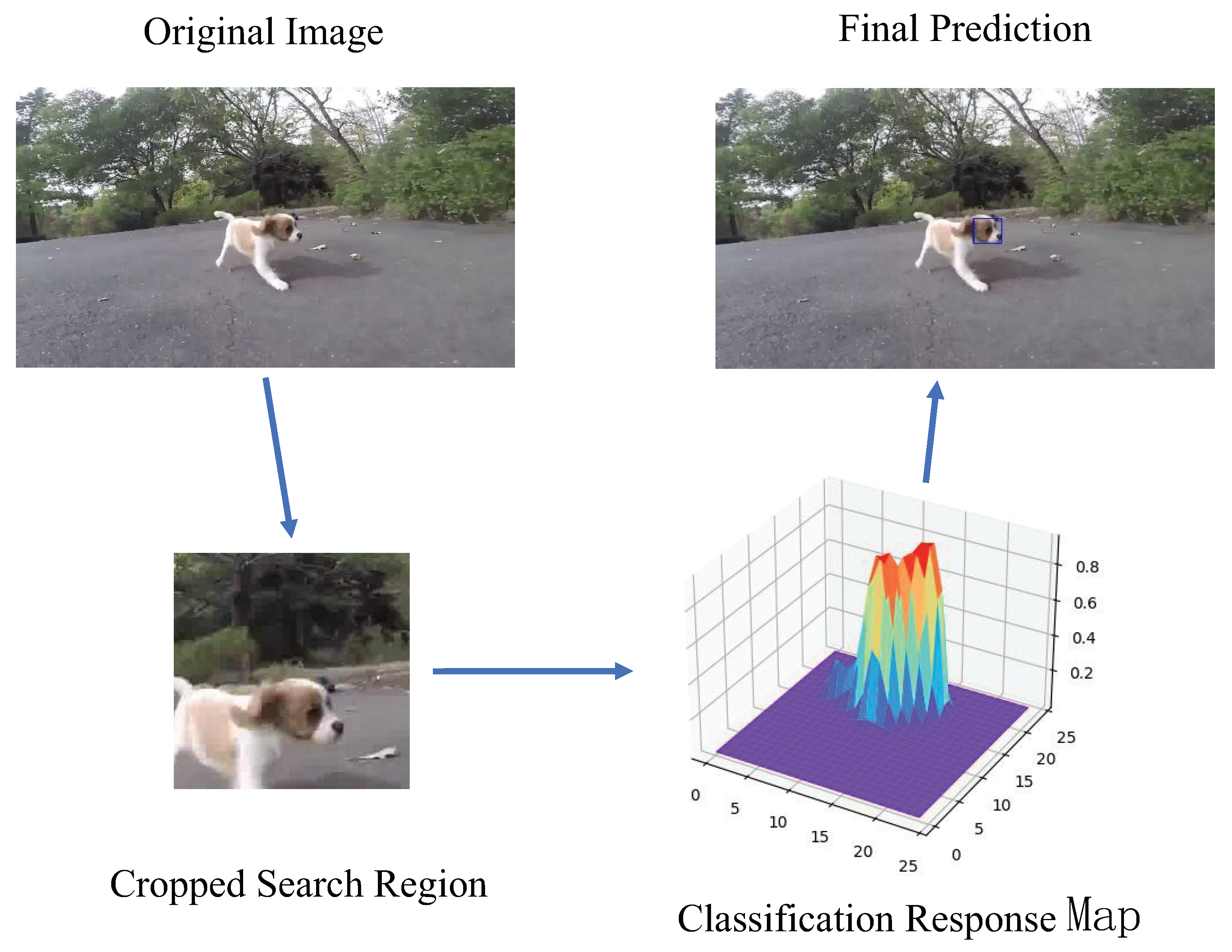 Systems 11 00434 g005
