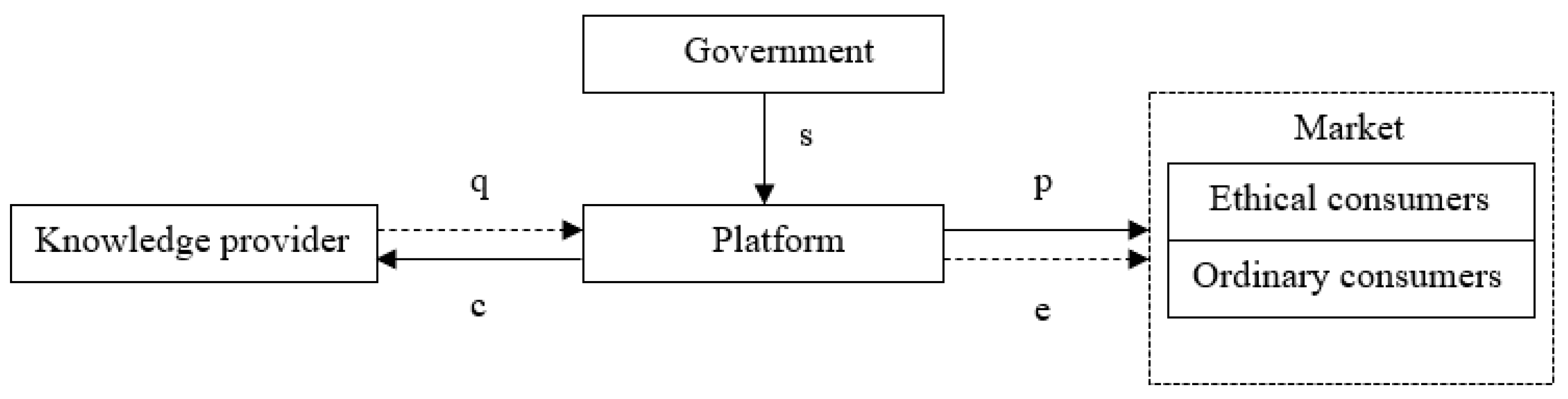 Systems 11 00440 g001 Systems 11 00440 g001