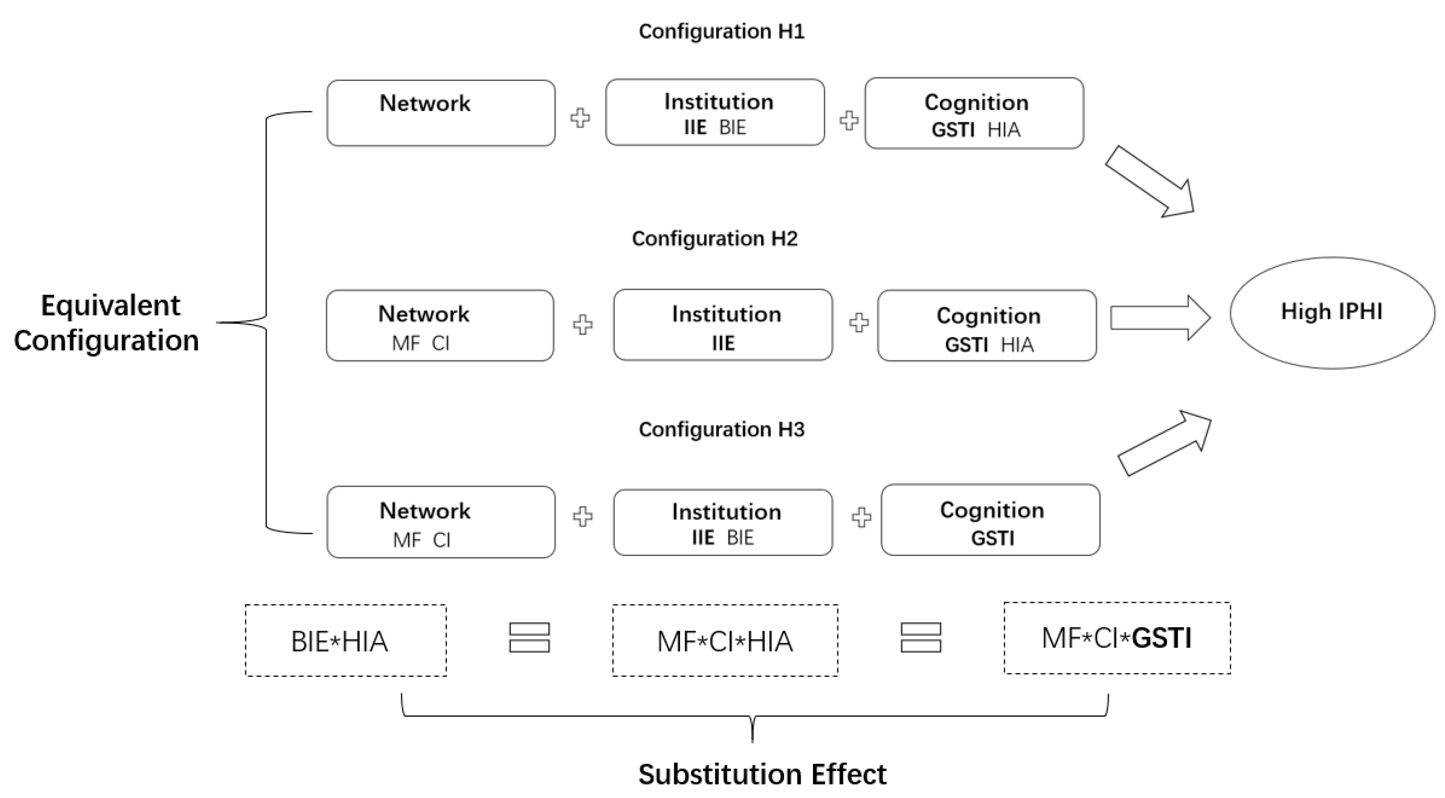 Systems 11 00444 g003