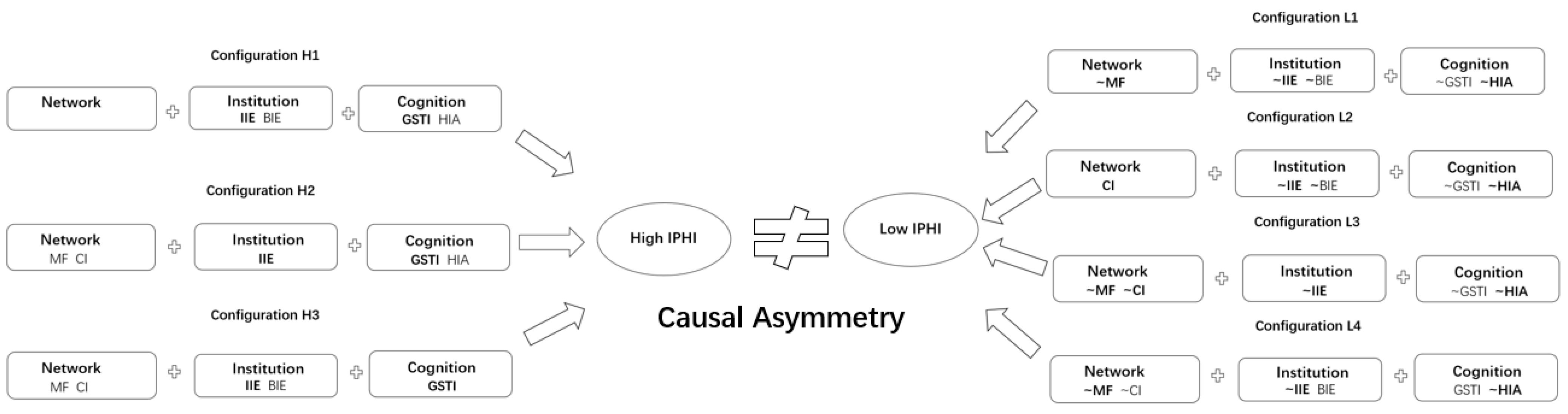 Systems 11 00444 g004