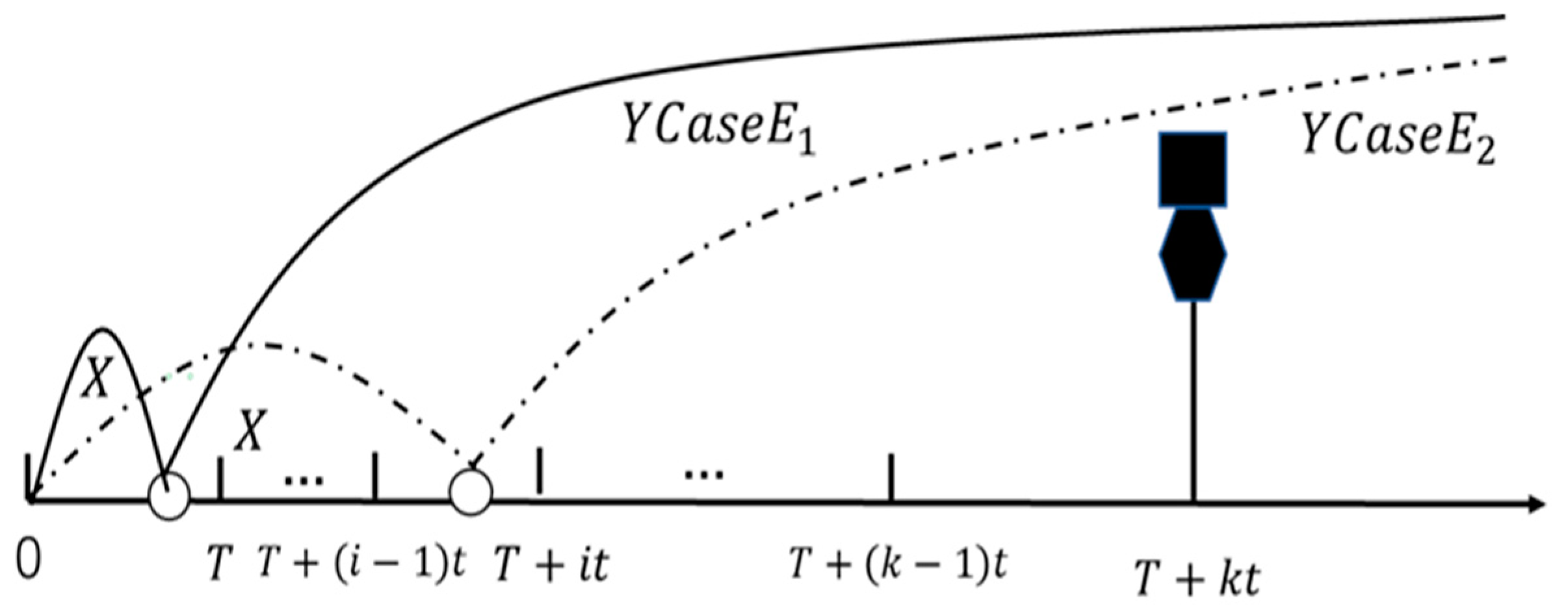 Systems 11 00445 g003